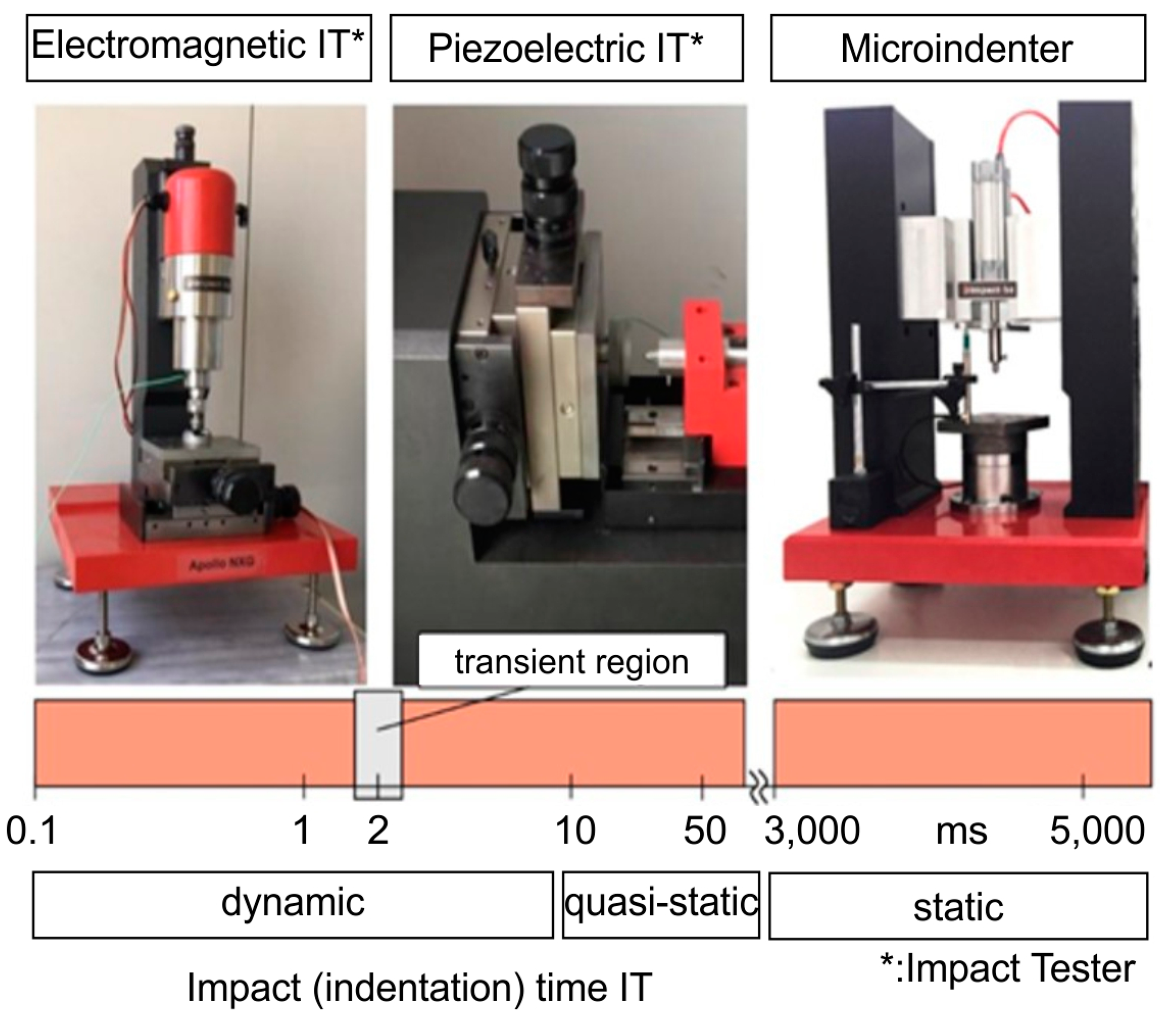 Coatings 13 01982 g002