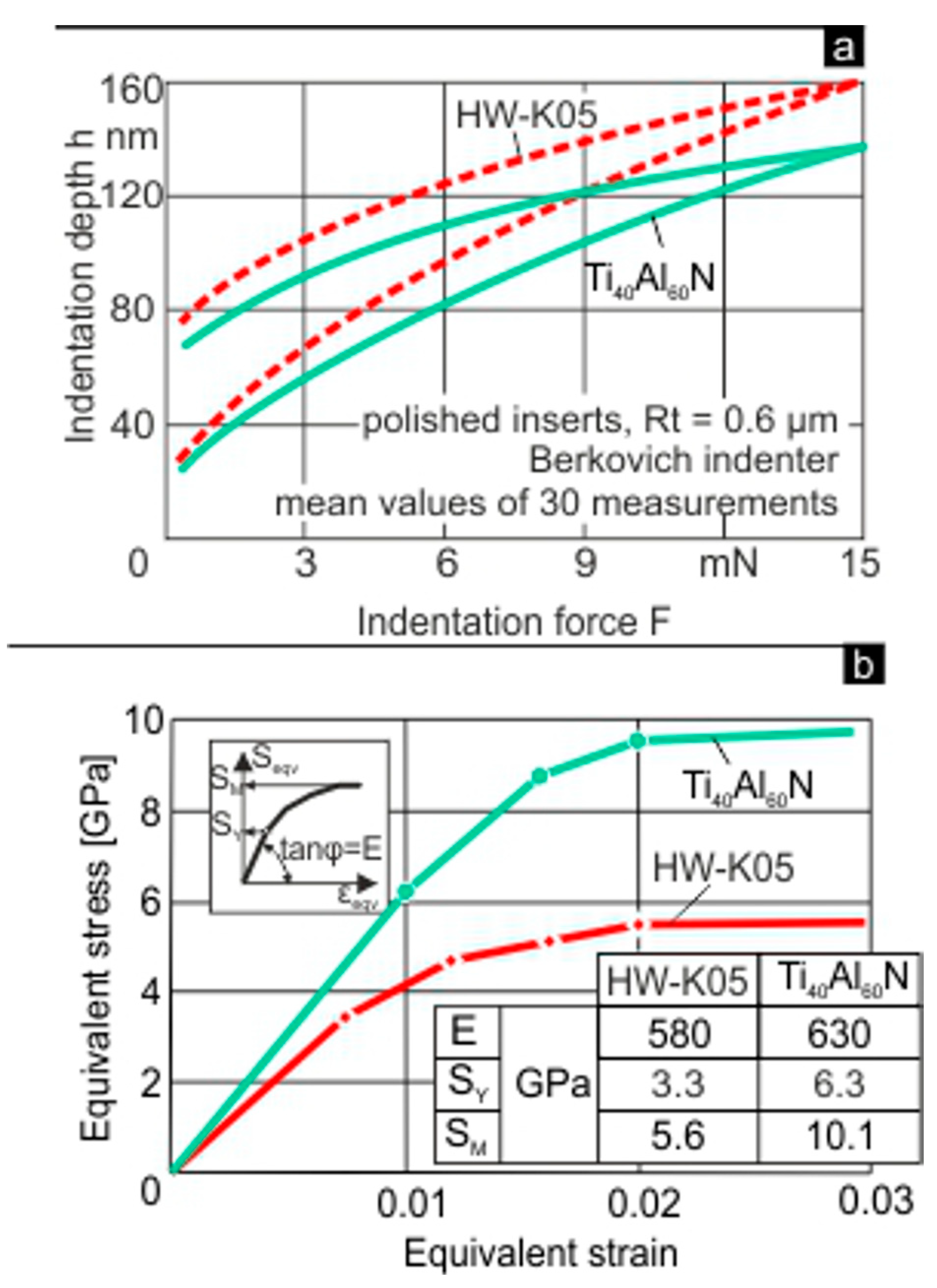 Coatings 13 01982 g005