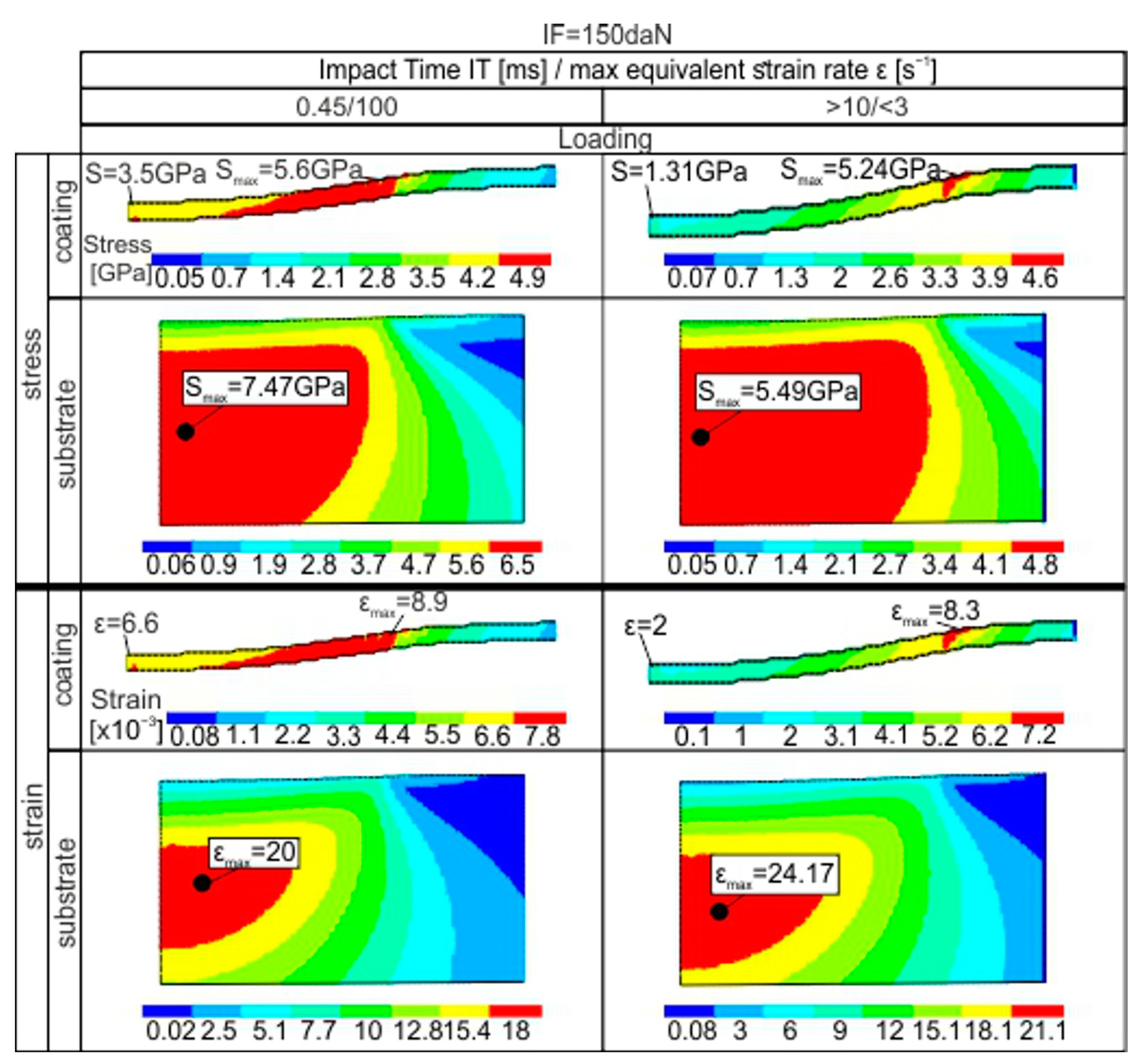 Coatings 13 01982 g007