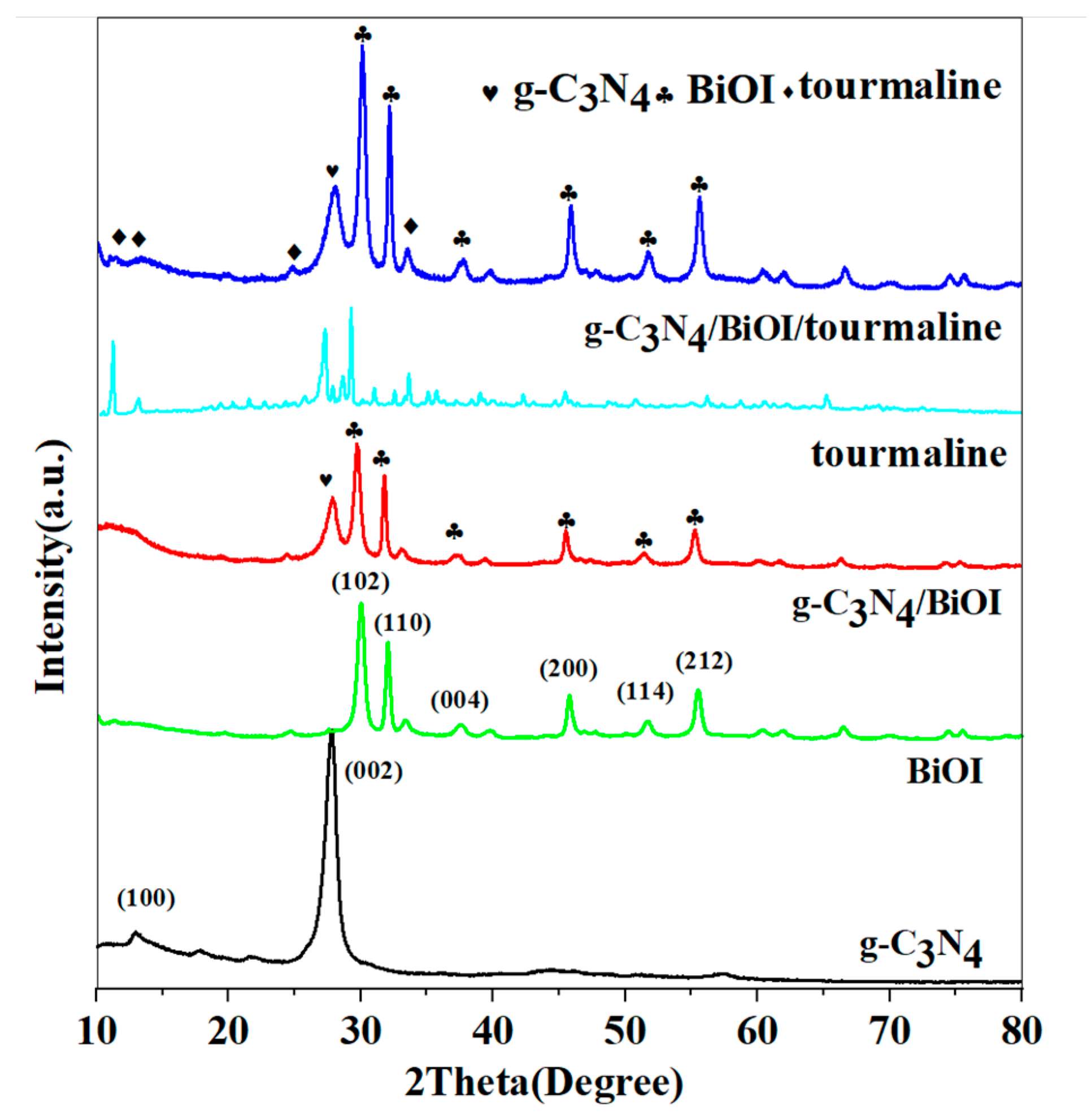 Coatings 13 01983 g004