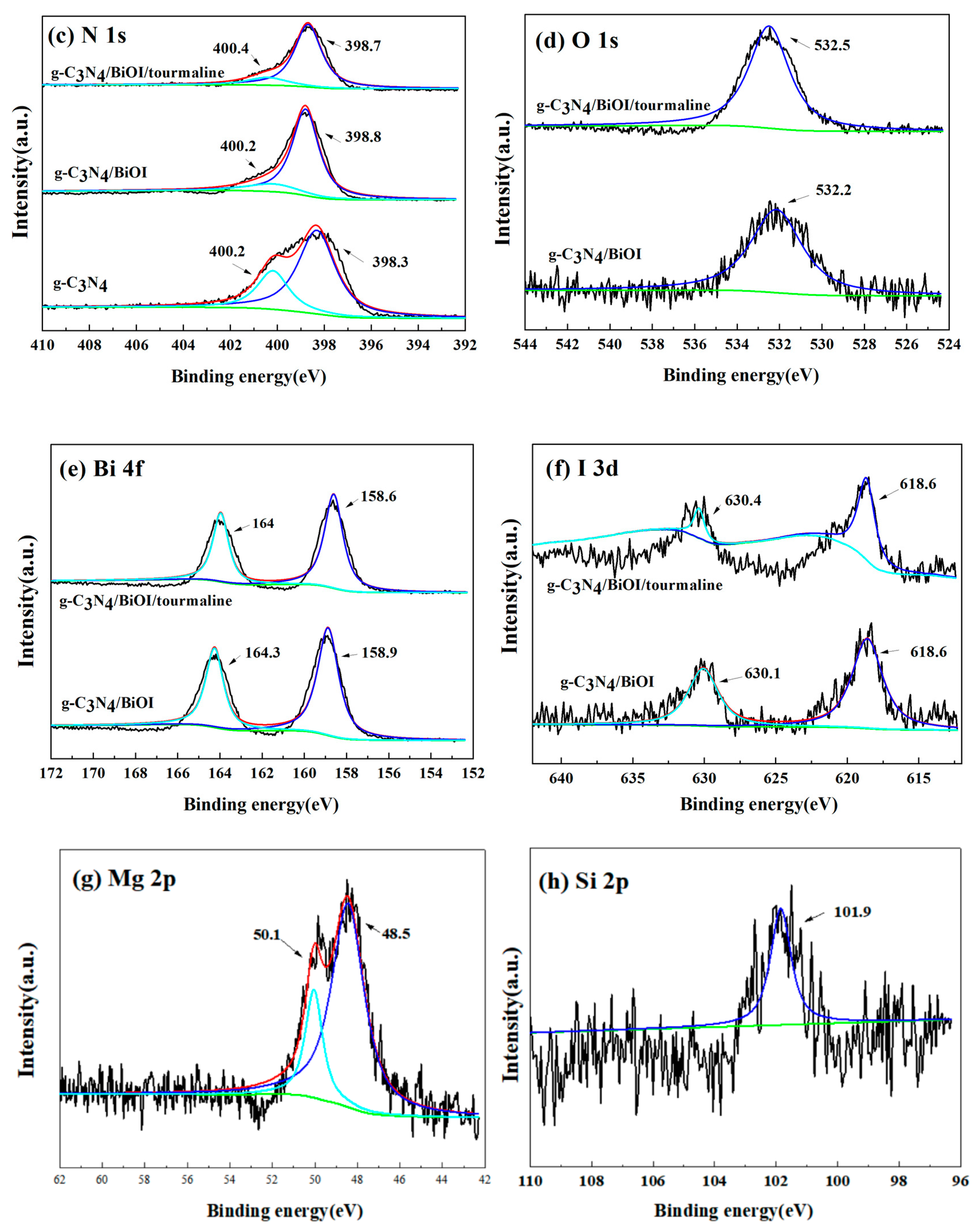 Coatings 13 01983 g006b