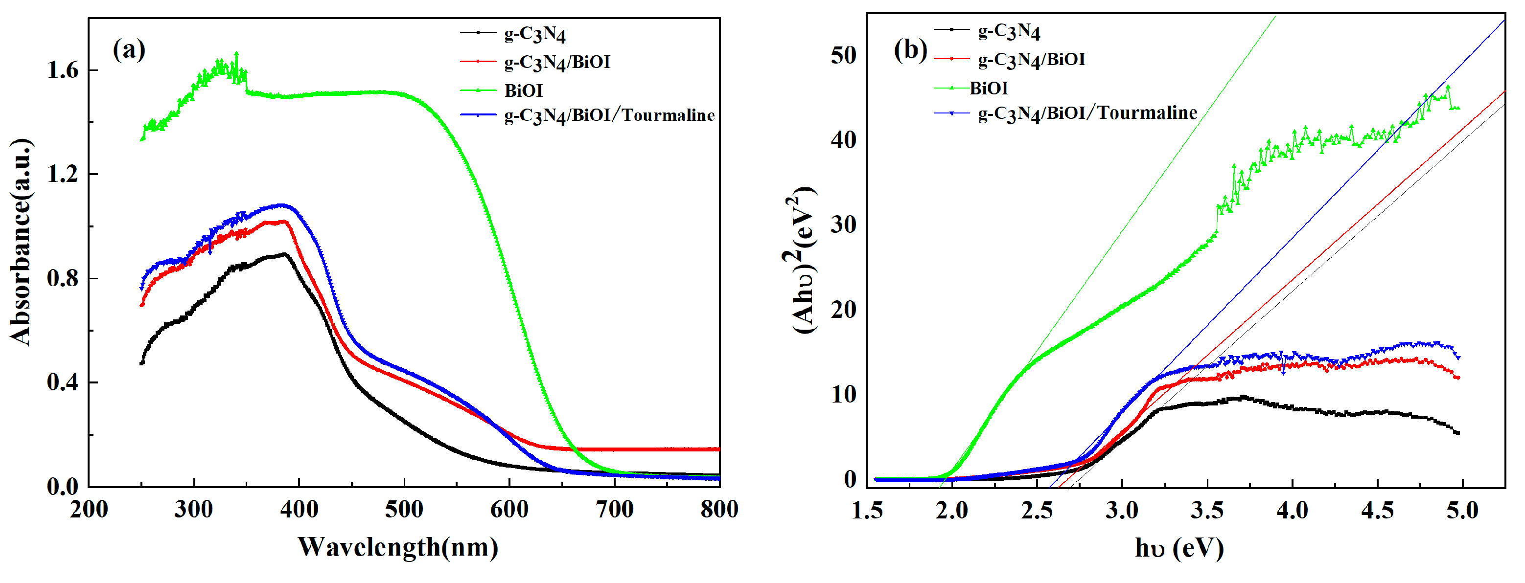 Coatings 13 01983 g007