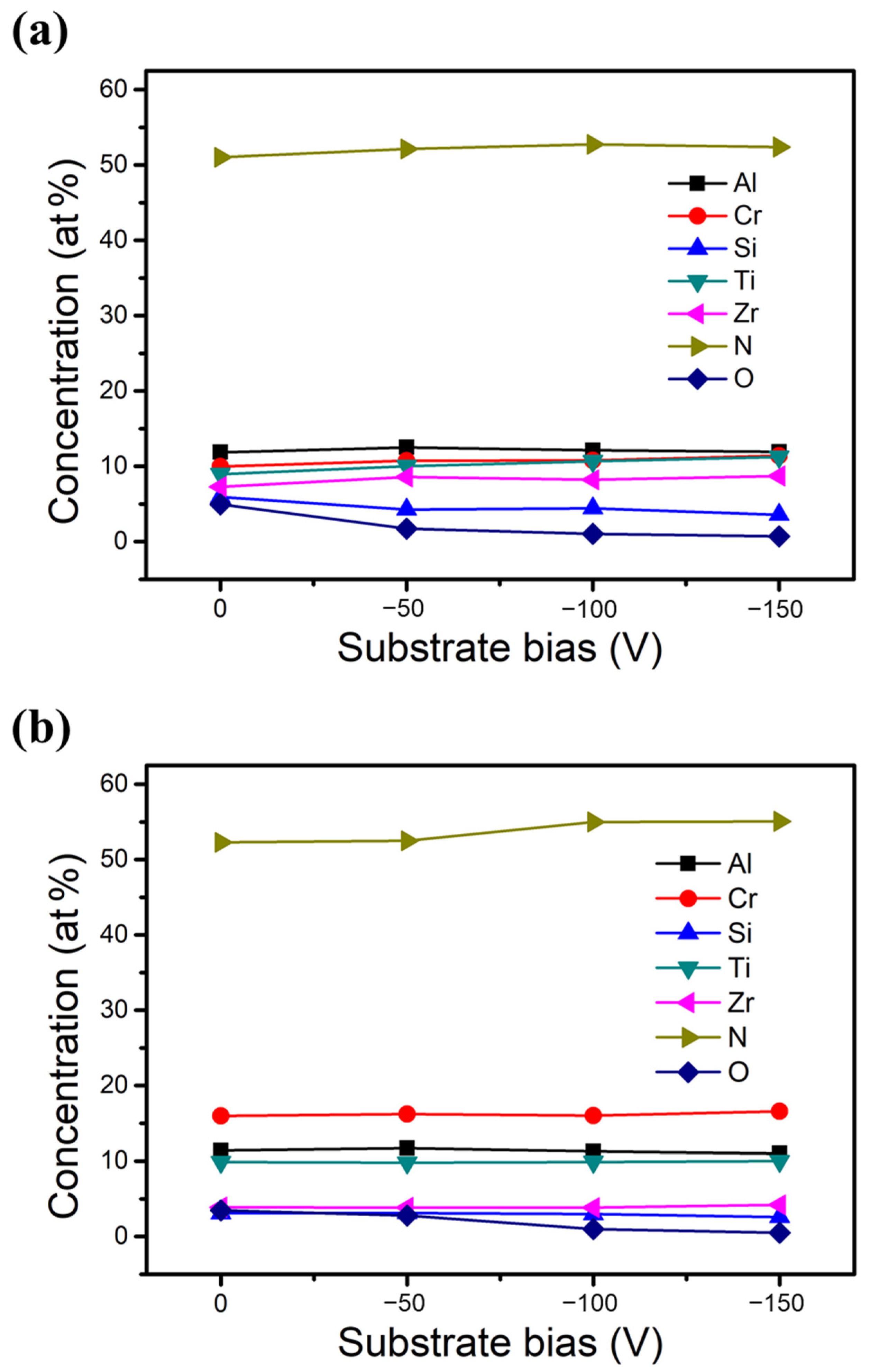Coatings 13 01985 g002