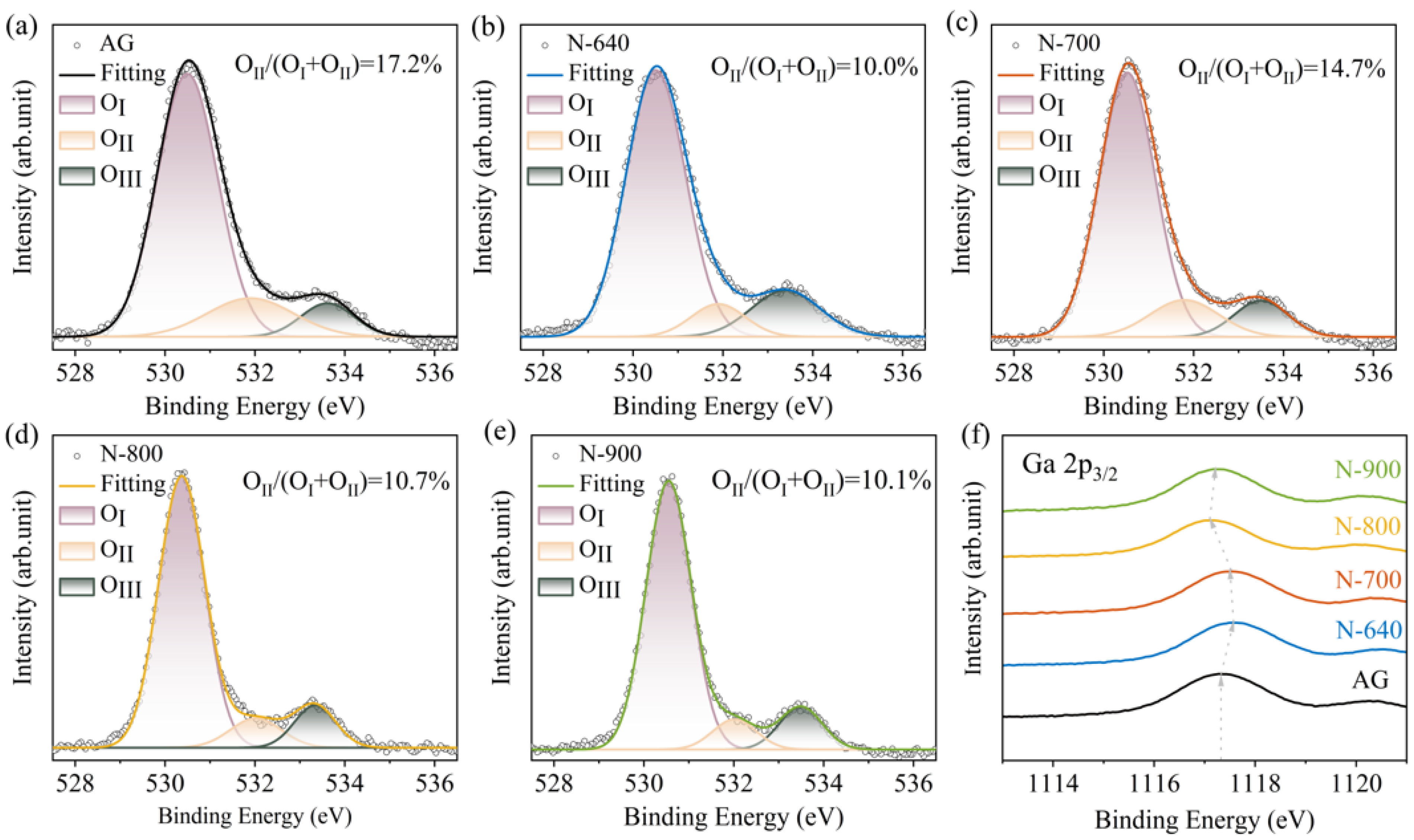 Coatings 13 01987 g003