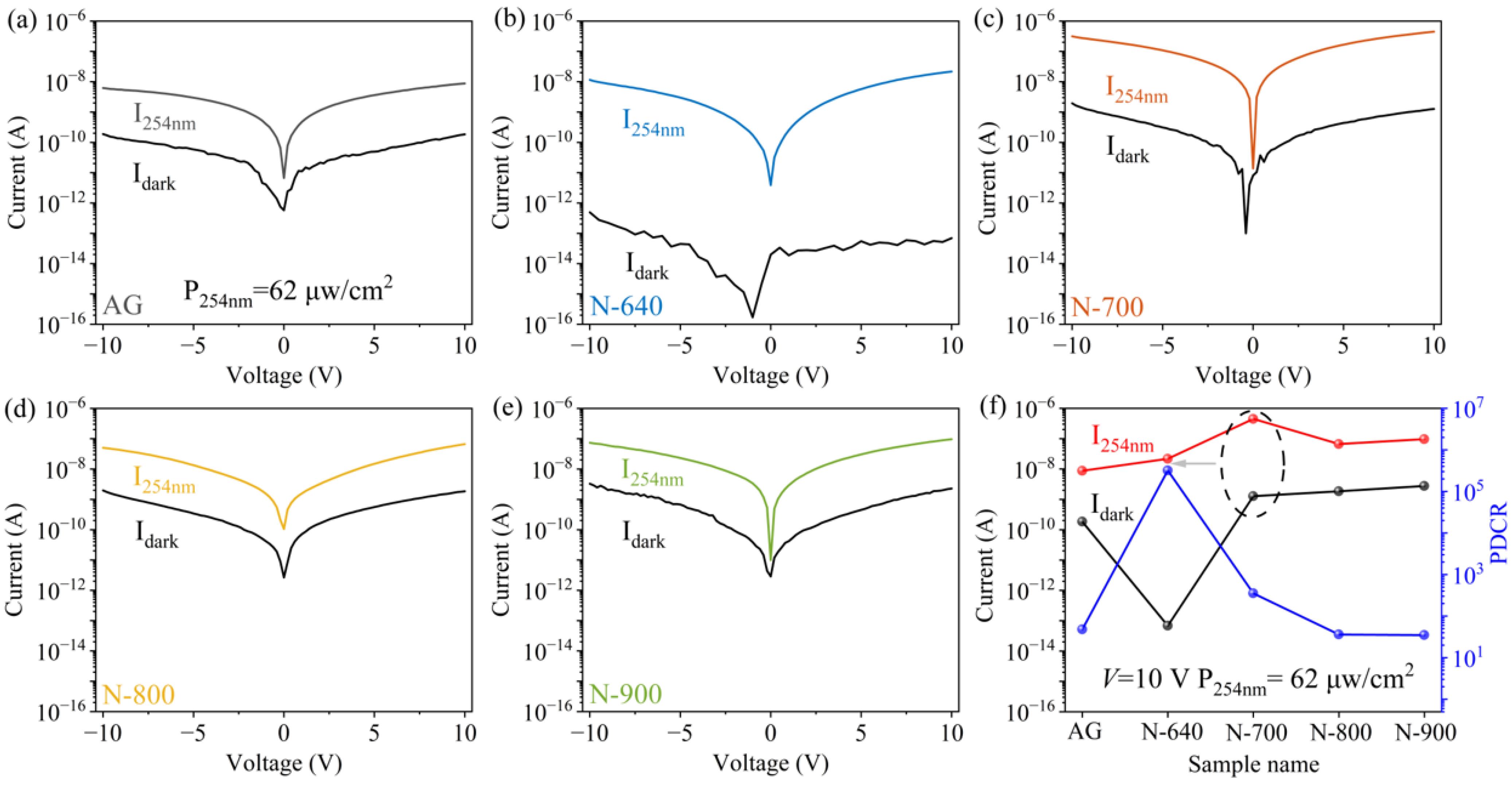 Coatings 13 01987 g004