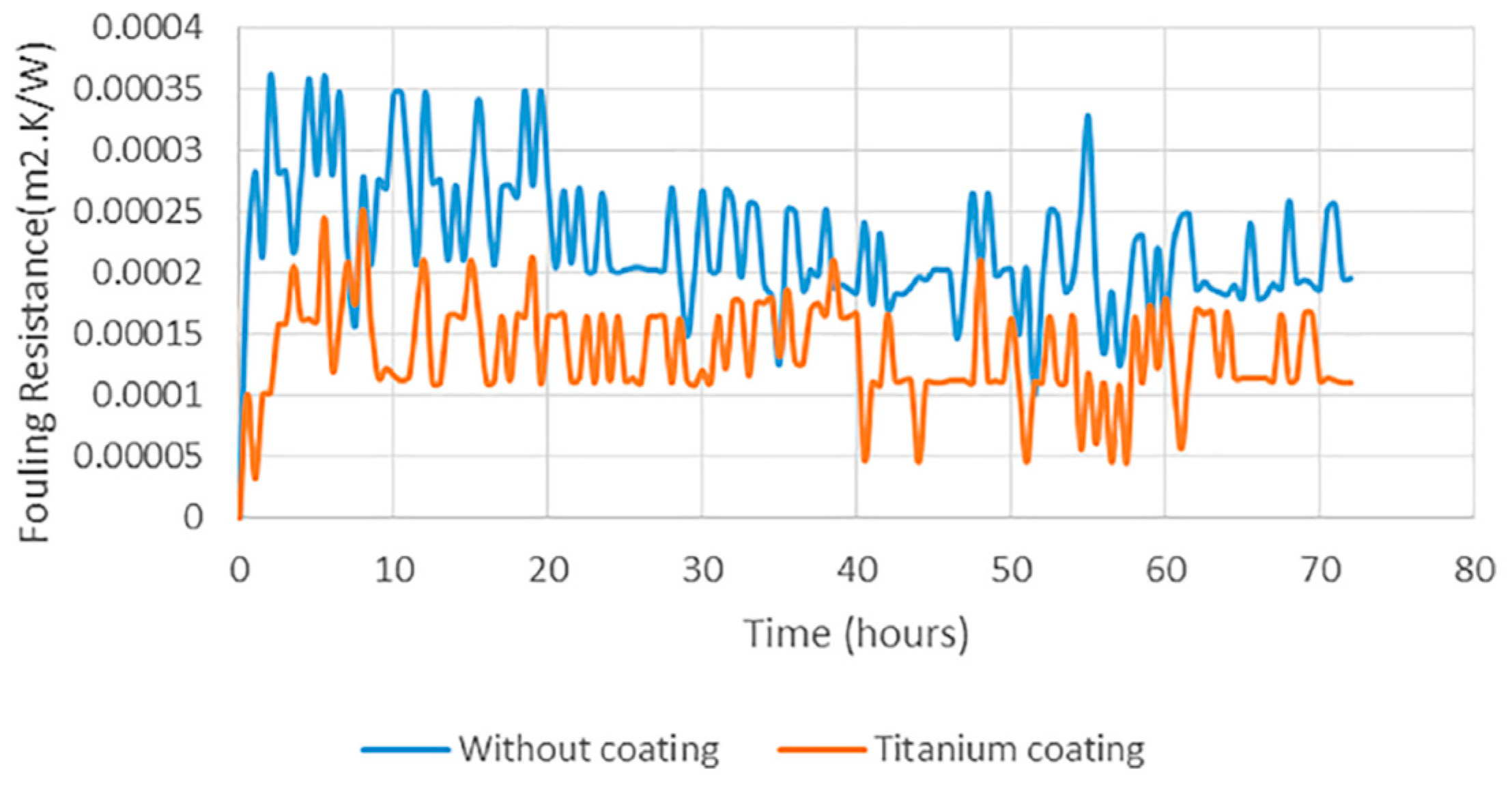 Coatings 13 01988 g006