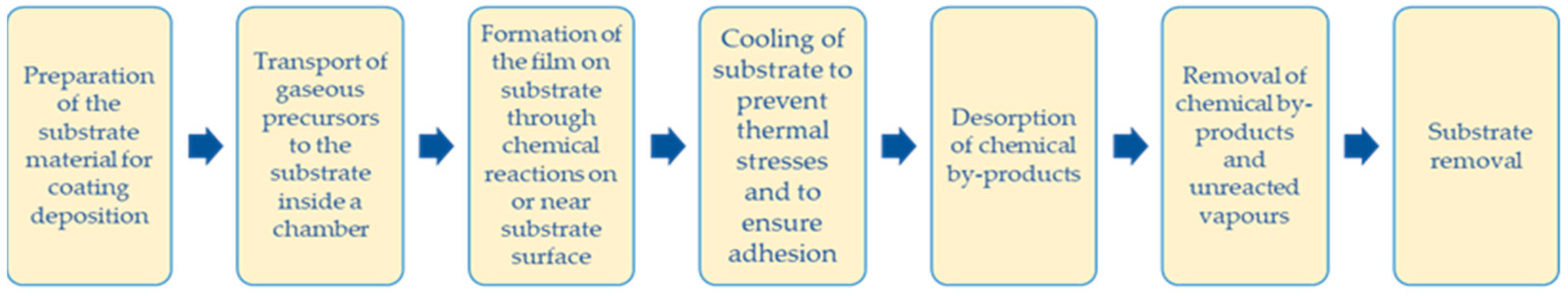 Coatings 13 01988 g008