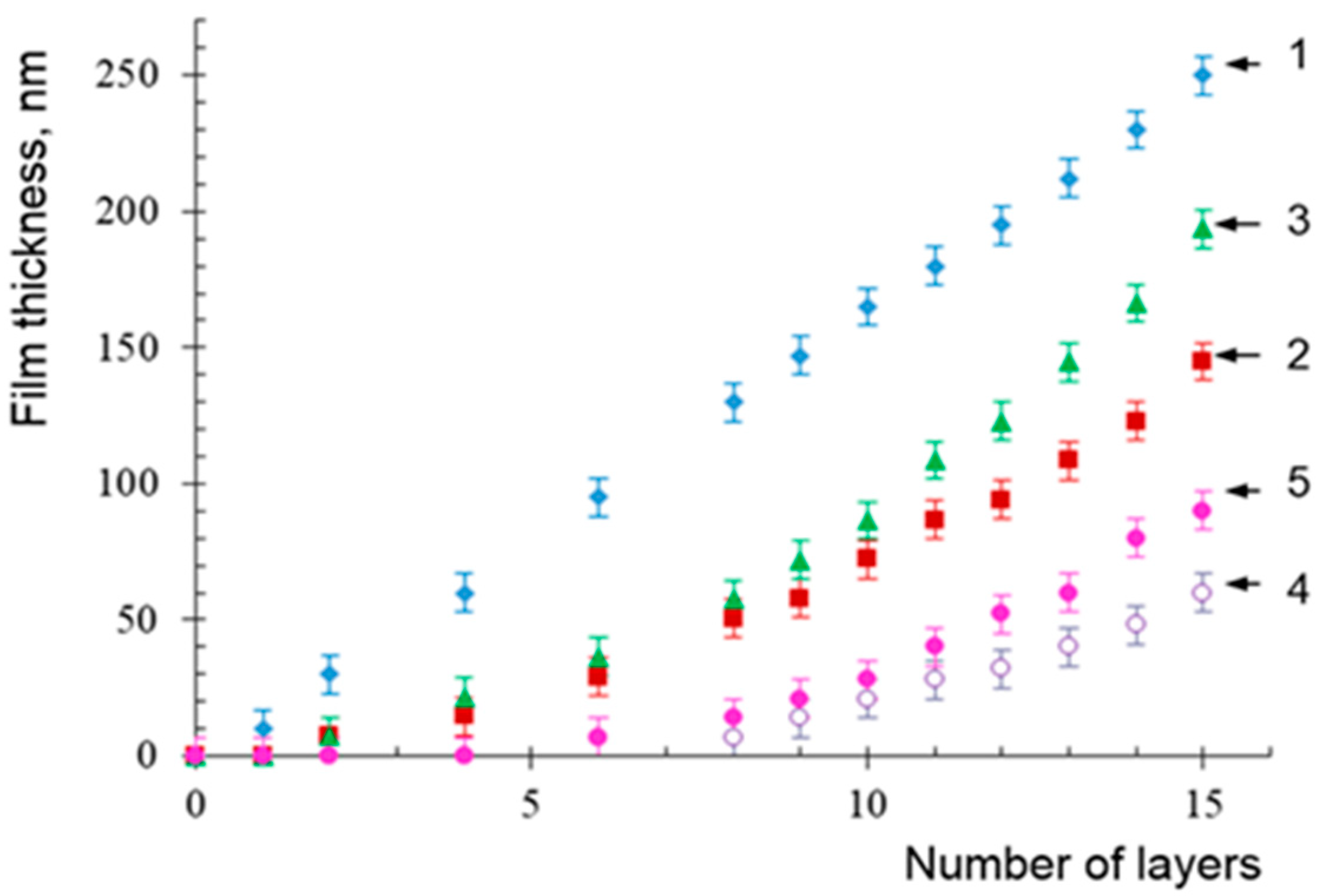 Coatings 13 01990 g002