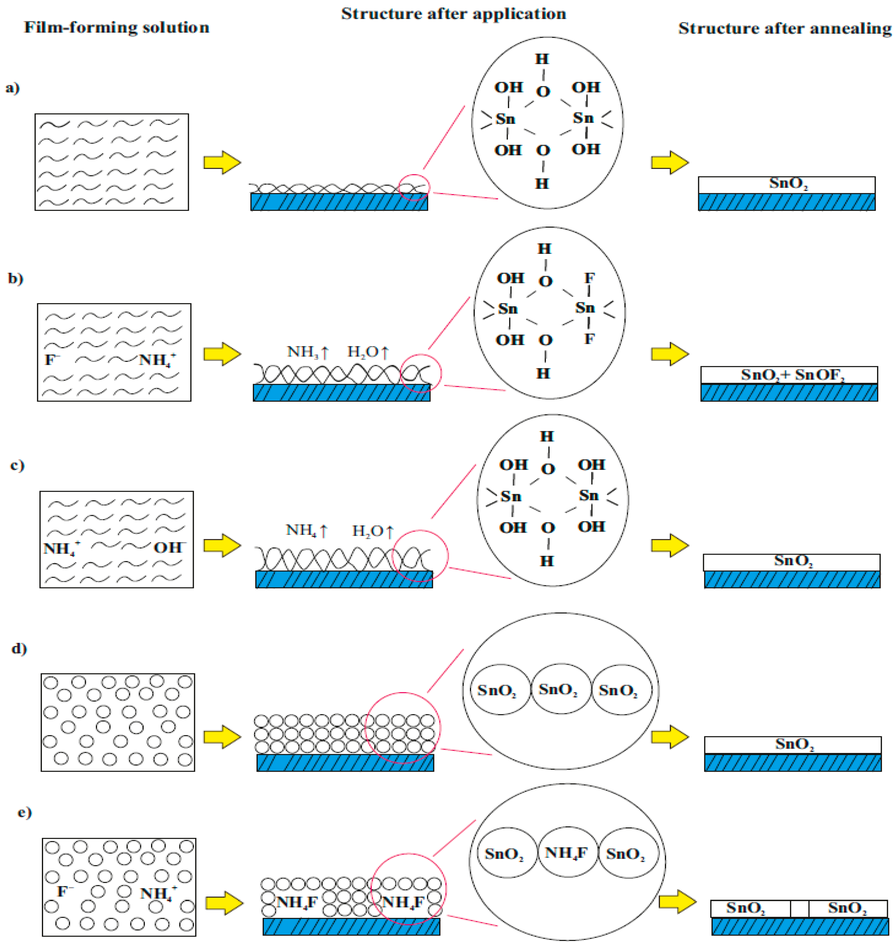 Coatings 13 01990 g008