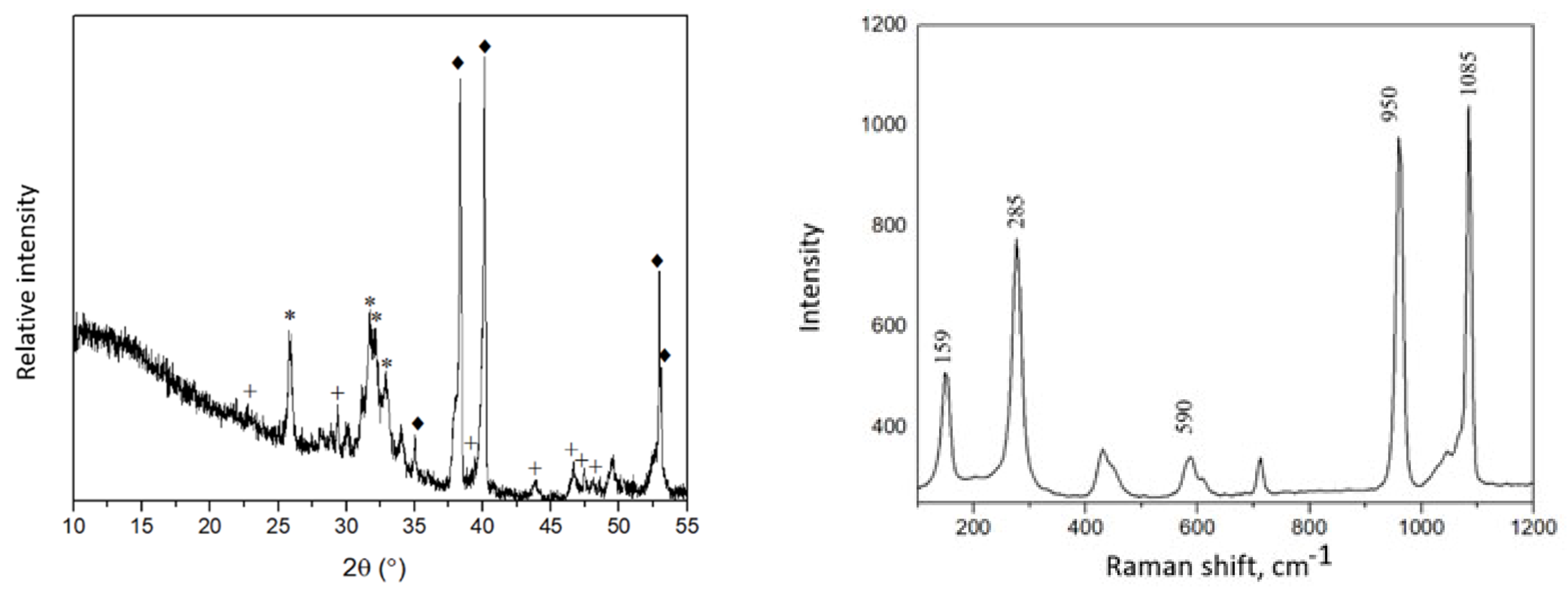 Coatings 13 01991 g001a