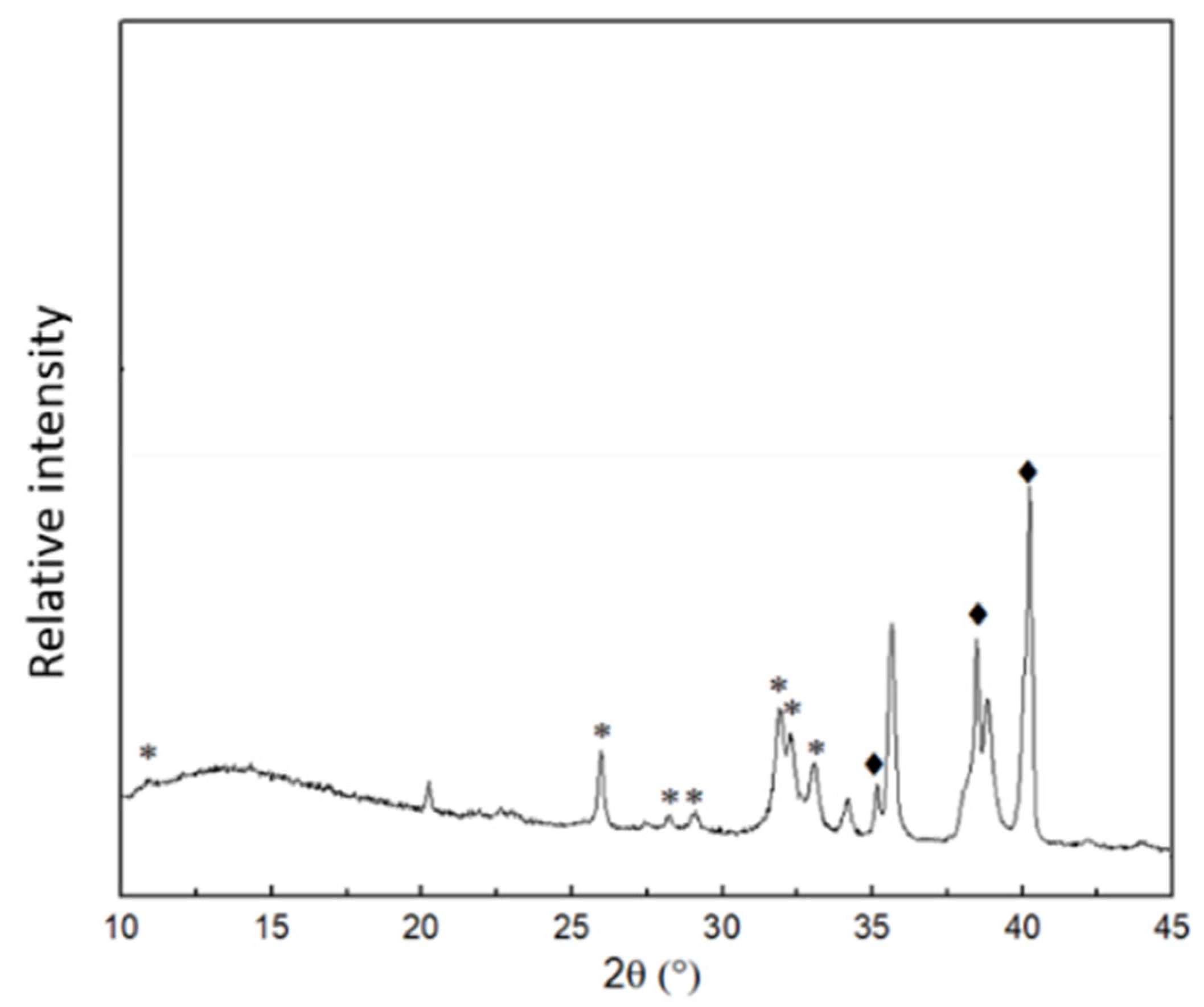 Coatings 13 01991 g002