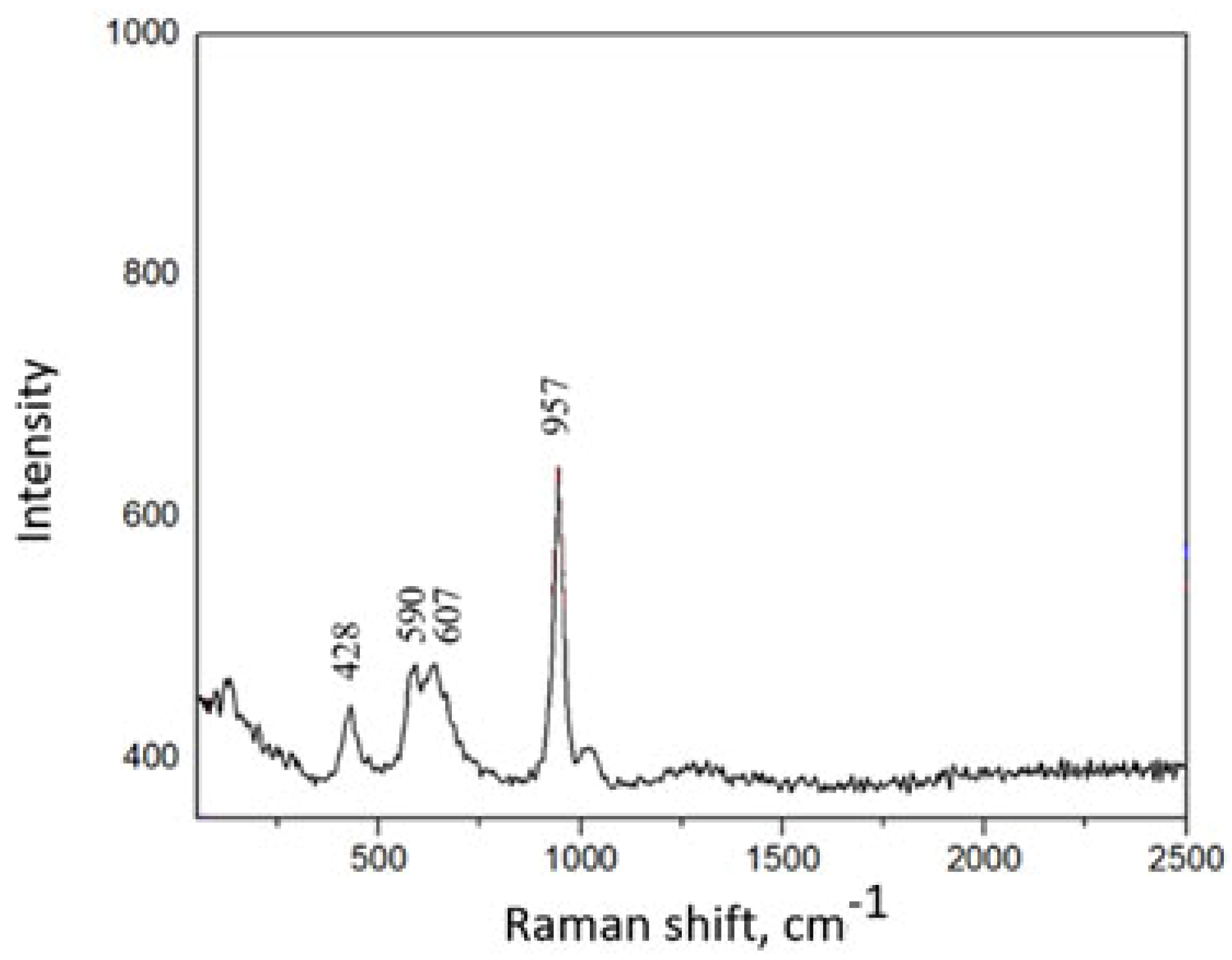 Coatings 13 01991 g004