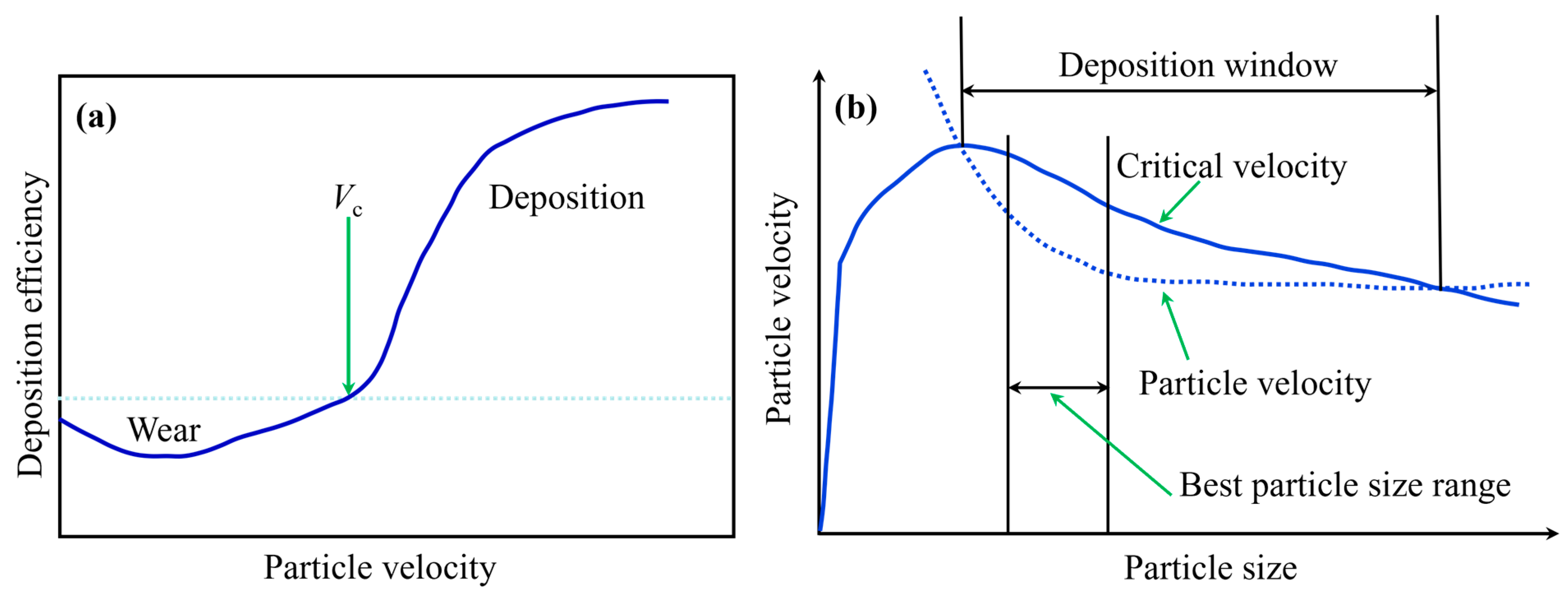 Coatings 13 01992 g012