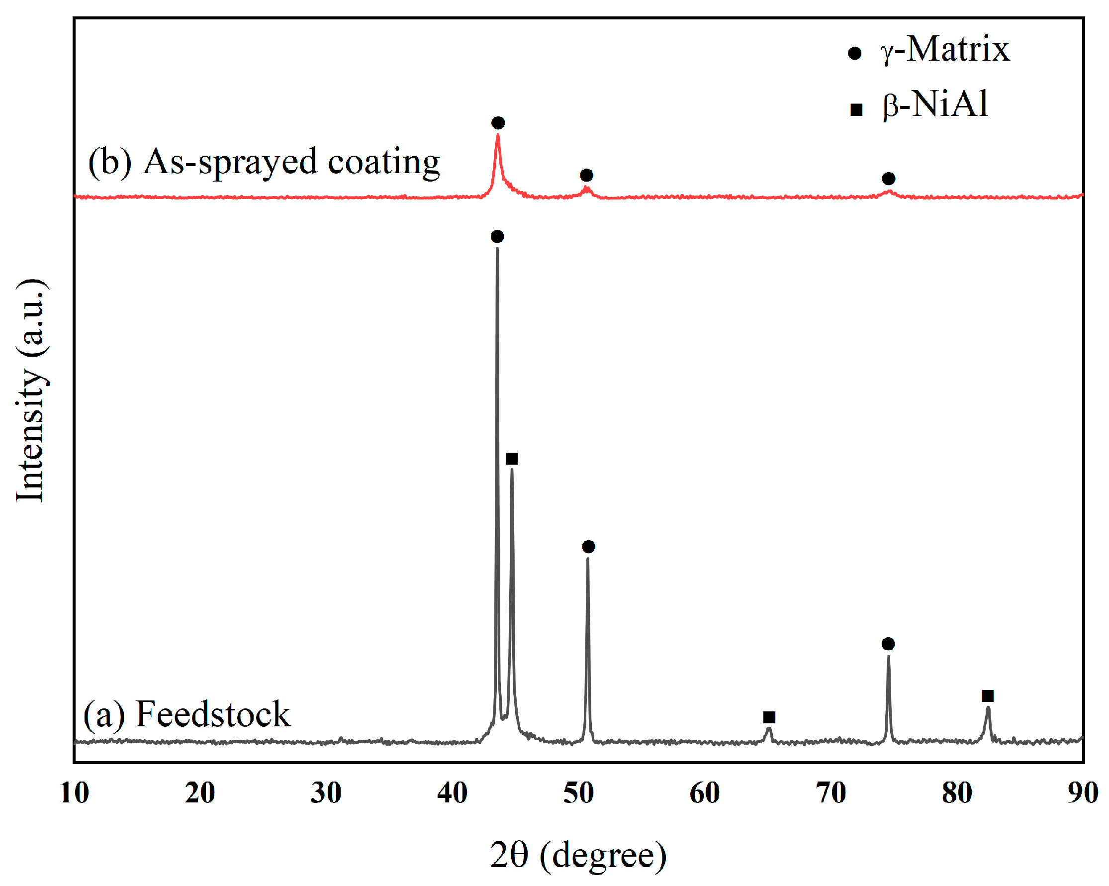 Coatings 13 01992 g015