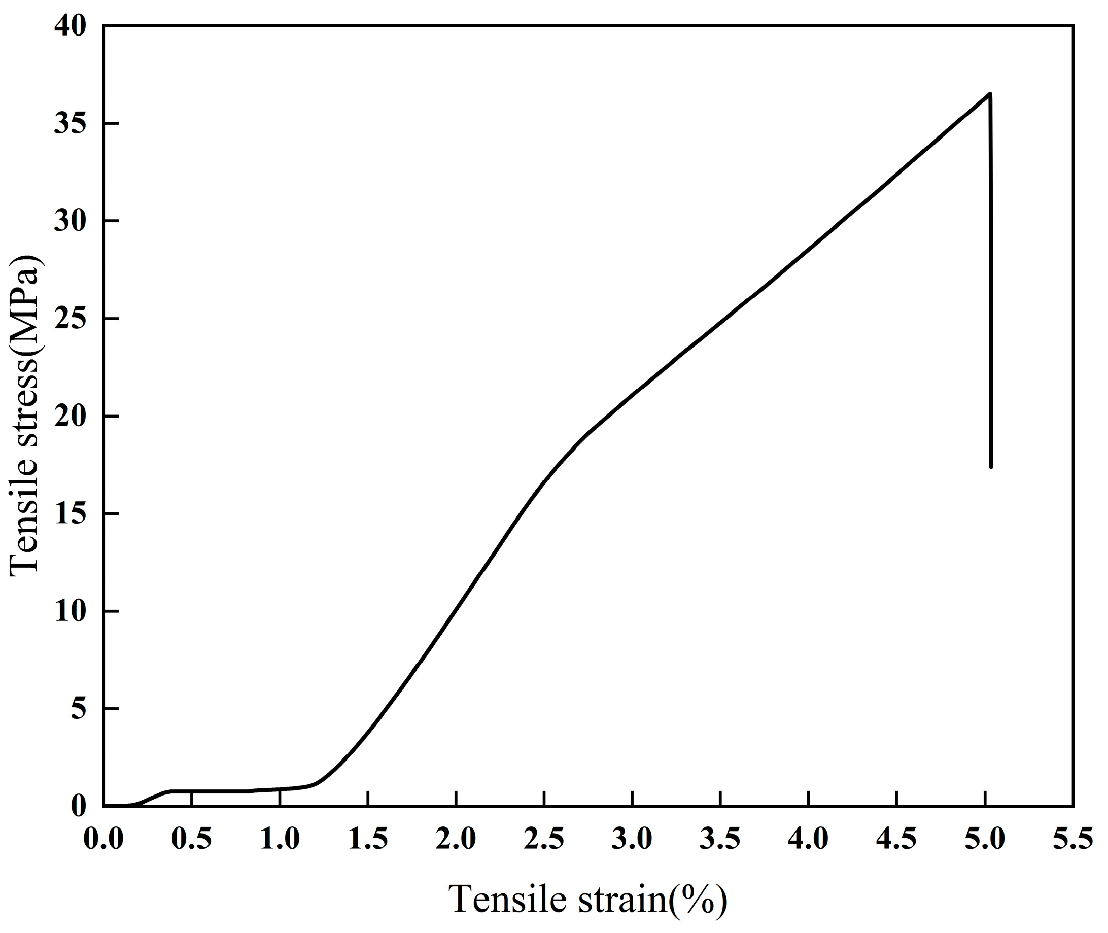Coatings 13 01992 g017