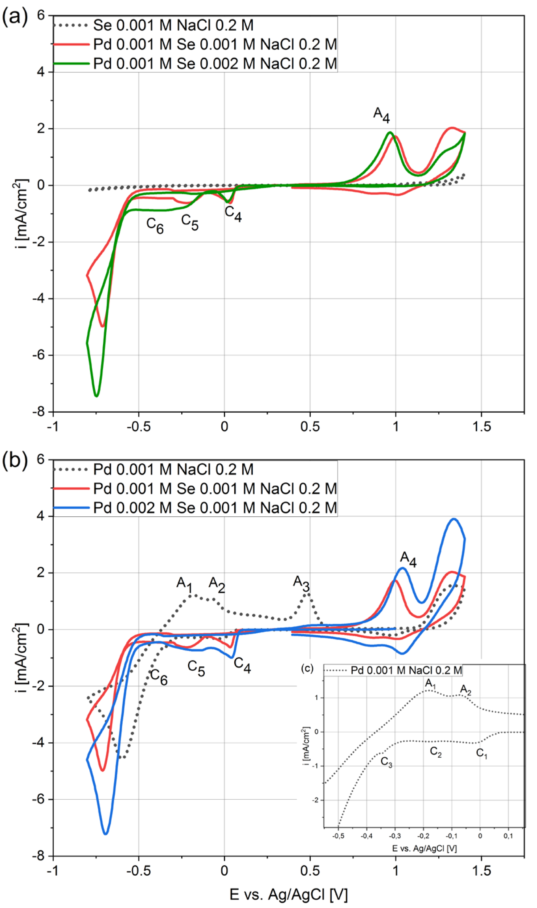 Coatings 13 01993 g001