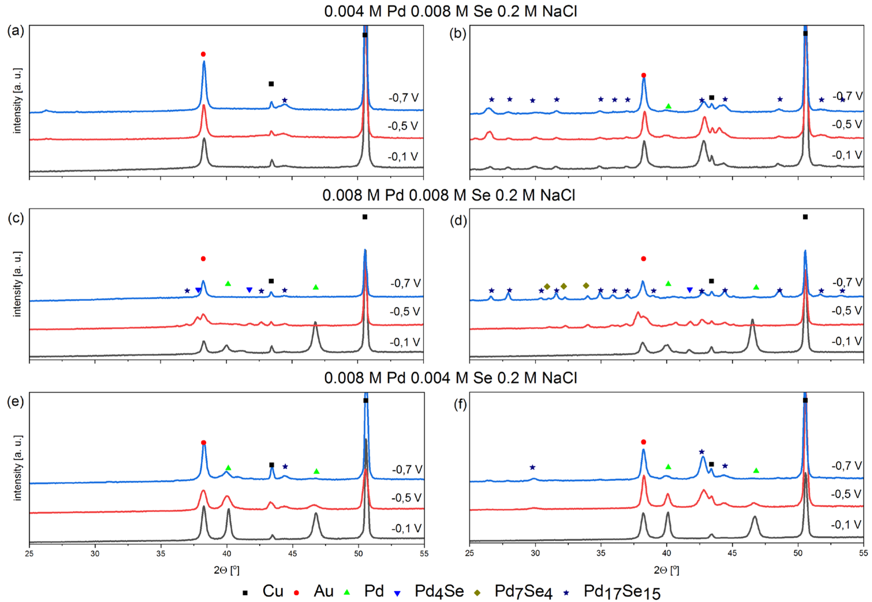 Coatings 13 01993 g003
