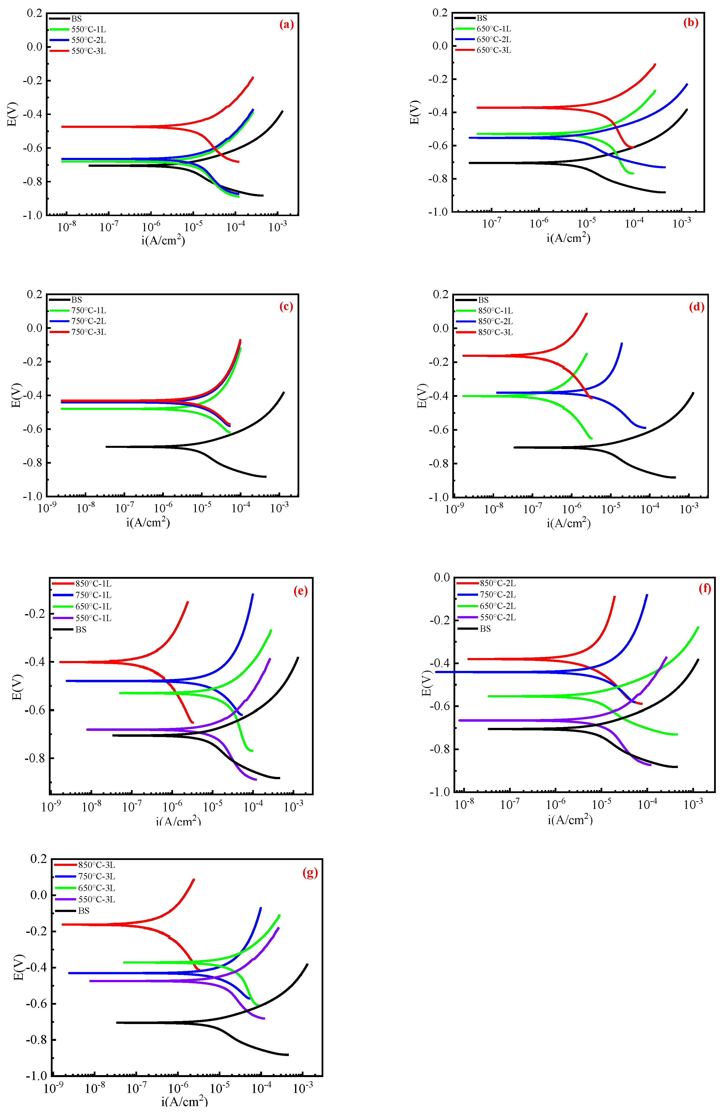 Coatings 13 01994 g004