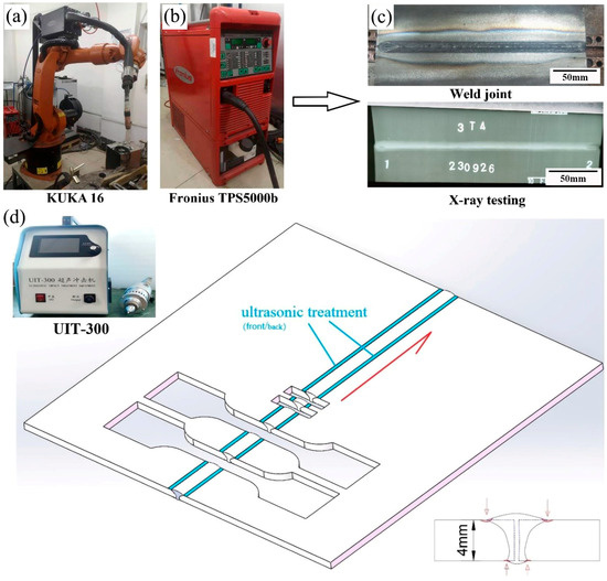 Effect of Ultrasonic Treatment on Microstructure and