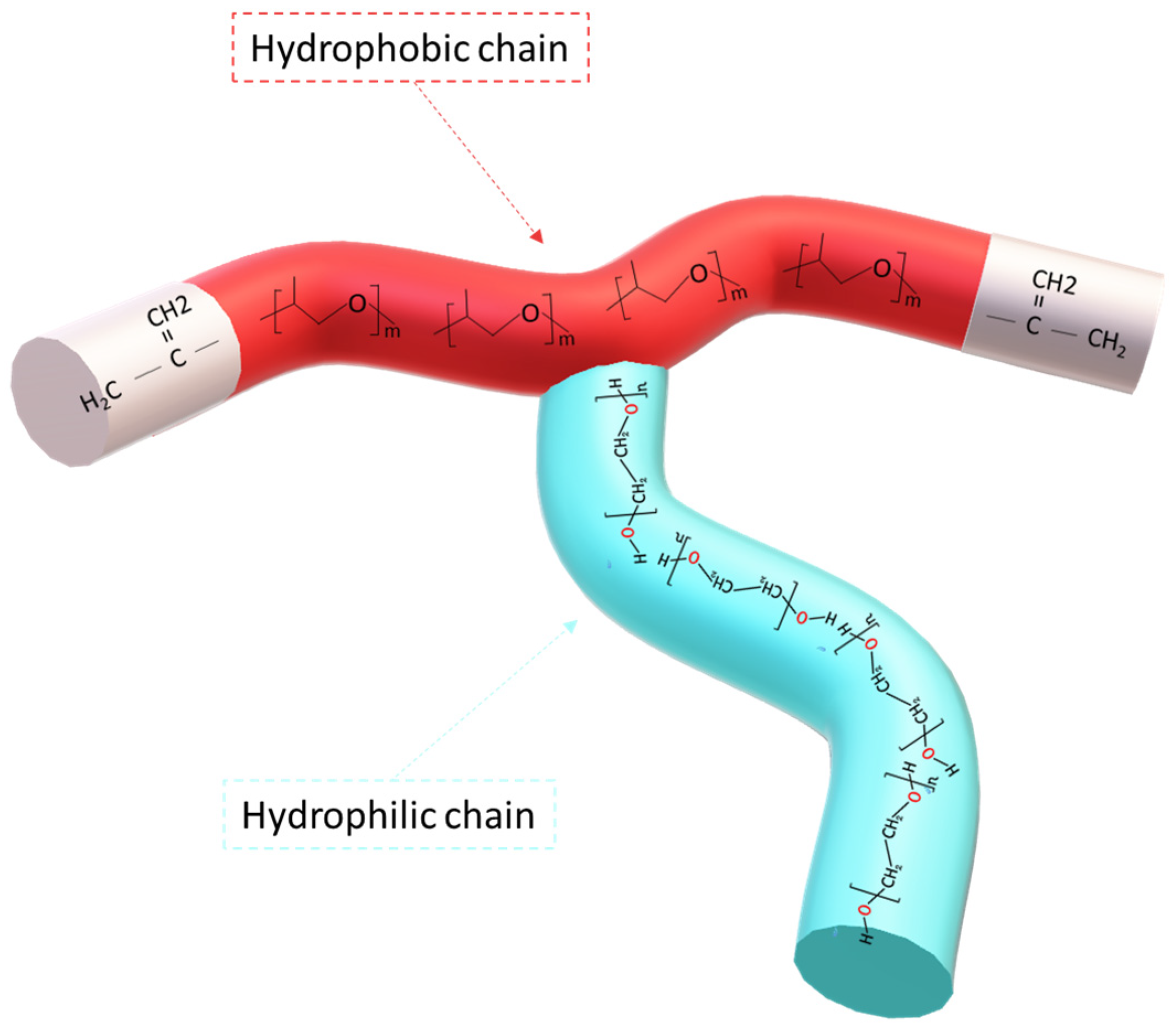 Coatings 13 01997 g001