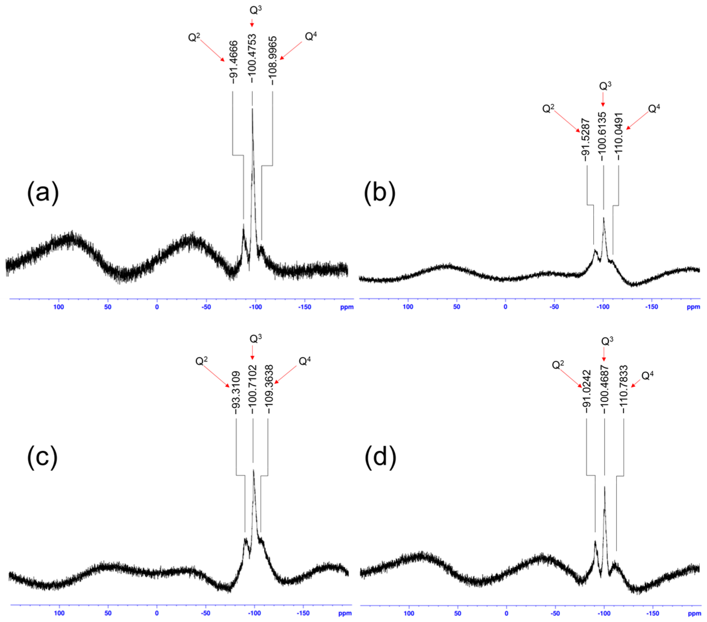 Coatings 13 01997 g004