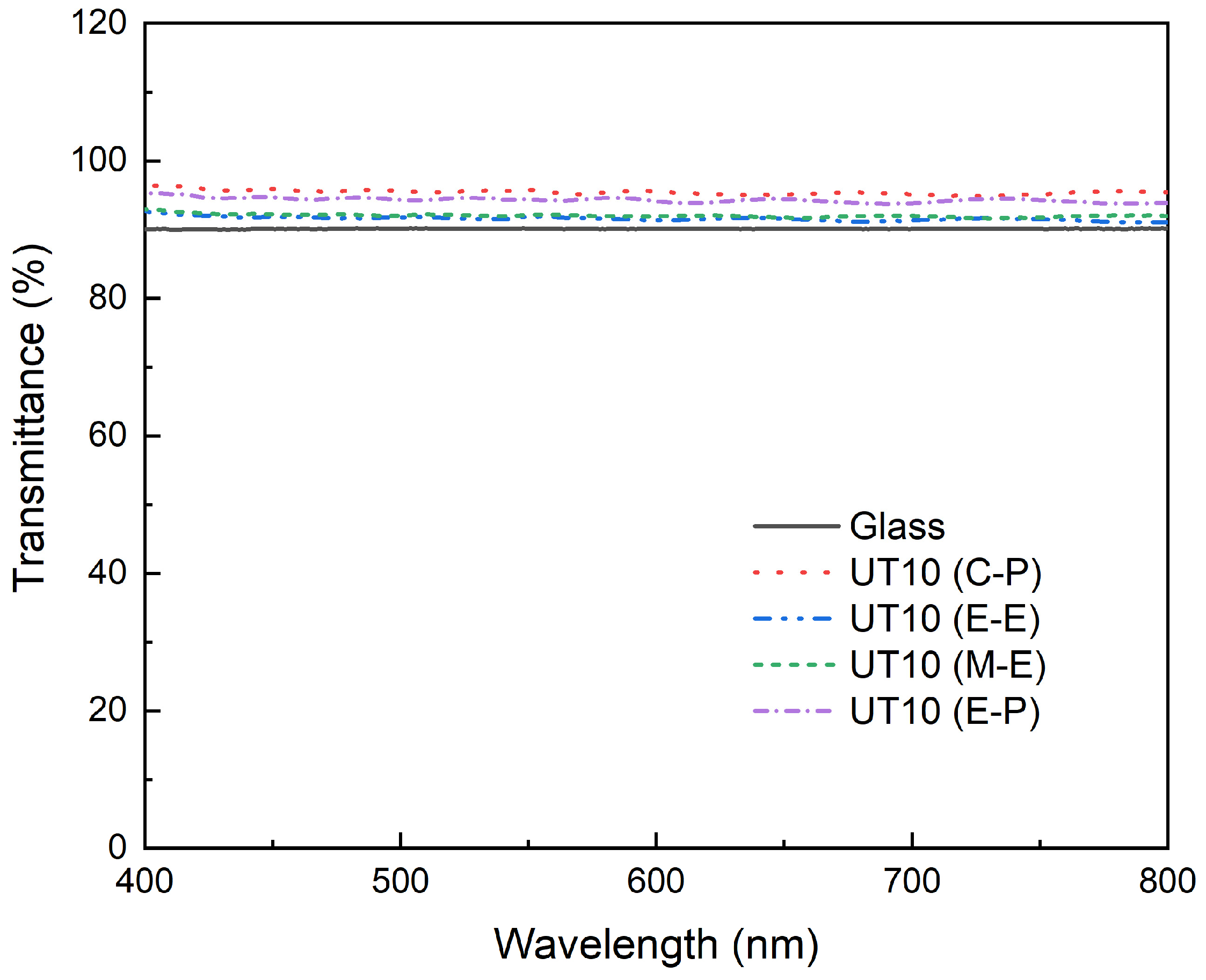 Coatings 13 01997 g008