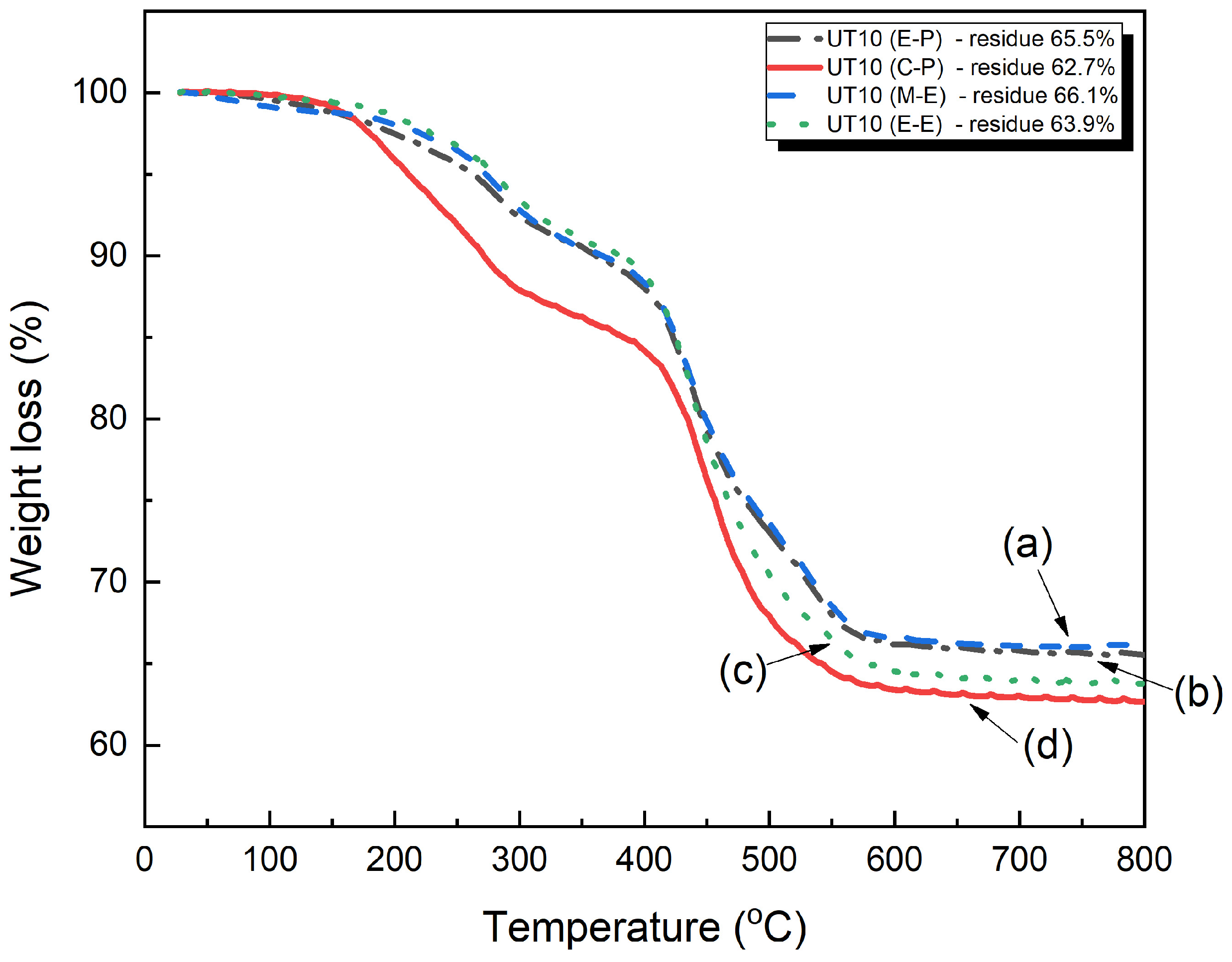 Coatings 13 01997 g009