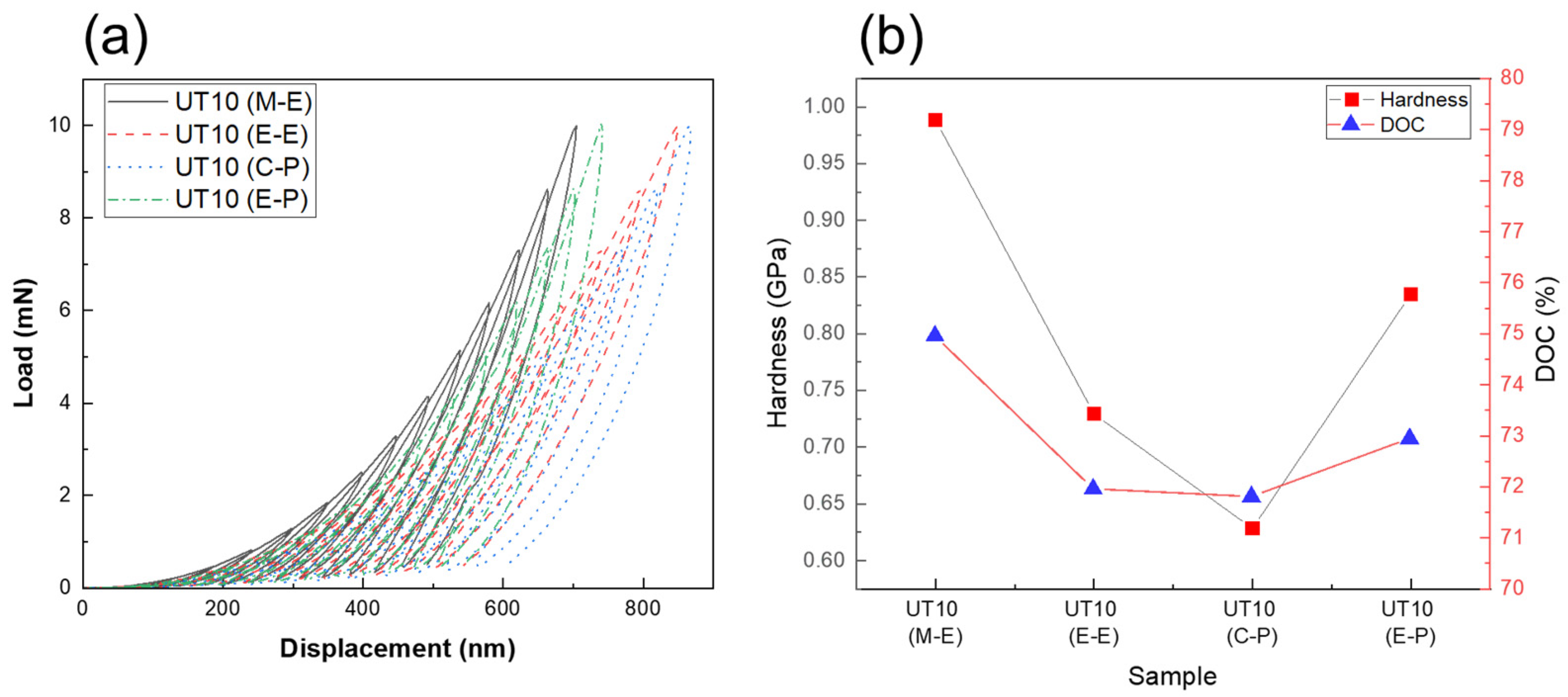Coatings 13 01997 g010