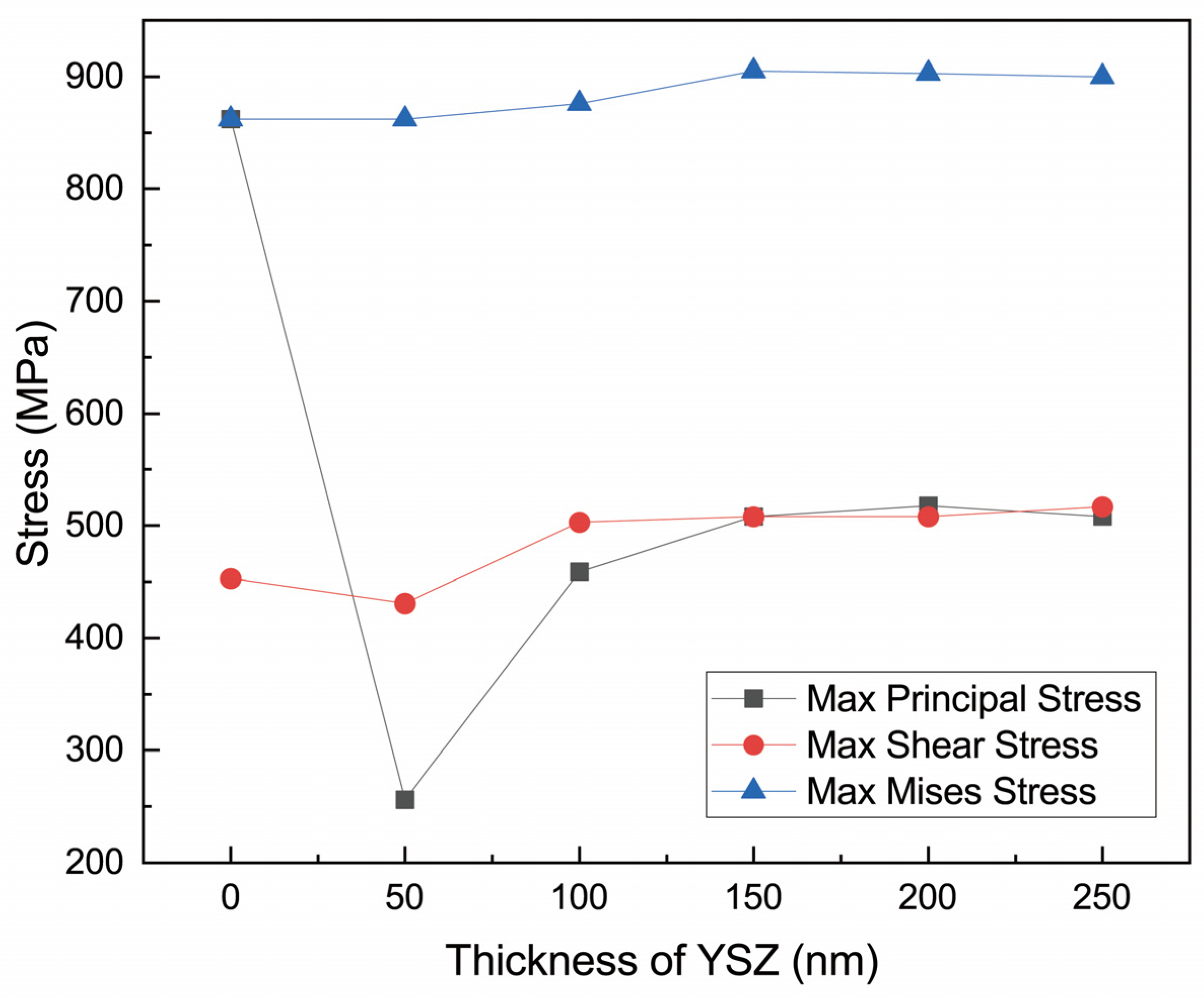 Coatings 13 01999 g005