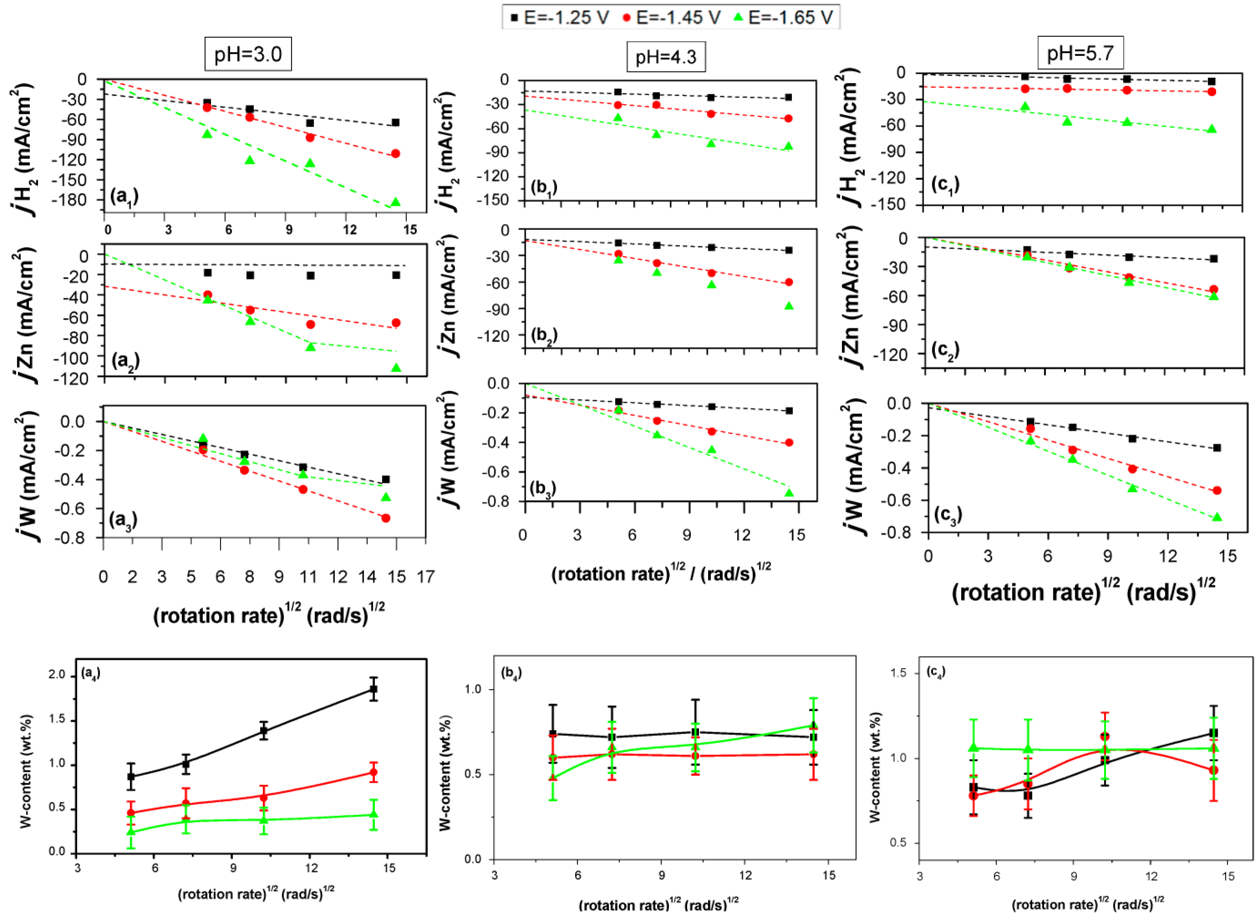 Coatings 13 02001 g003 Coatings 13 02001 g003