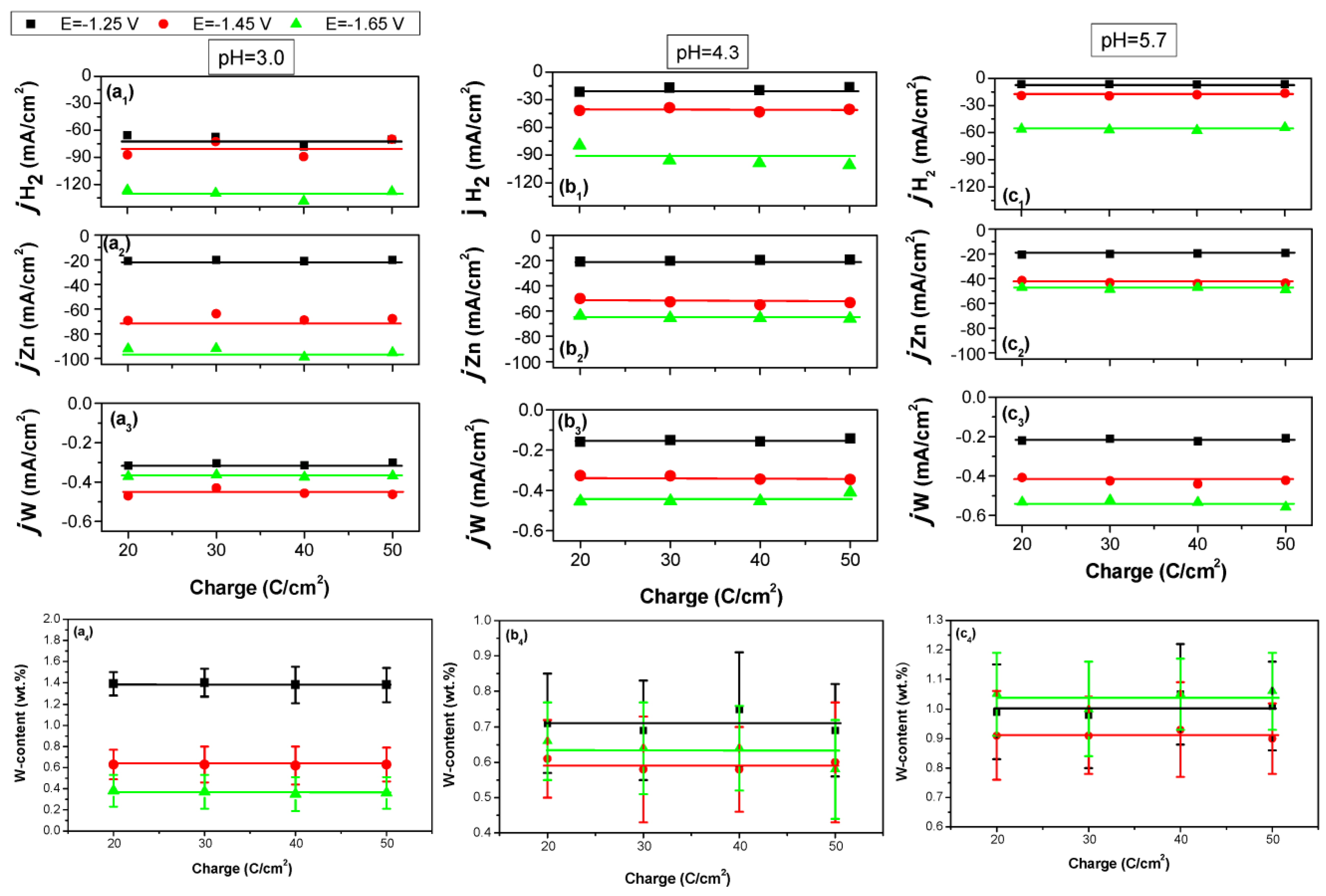 Coatings 13 02001 g004 Coatings 13 02001 g004