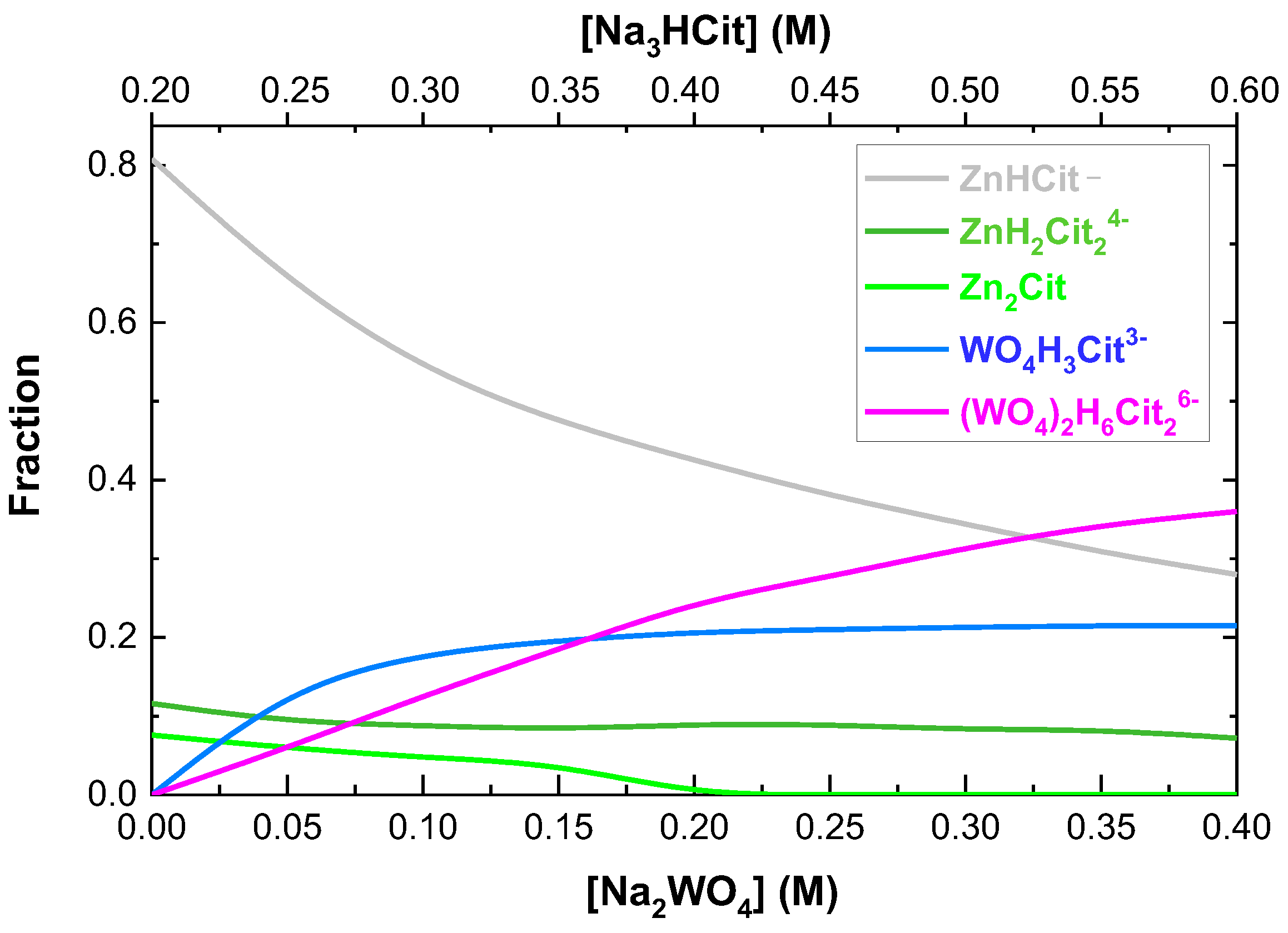 Coatings 13 02001 g006 Coatings 13 02001 g006