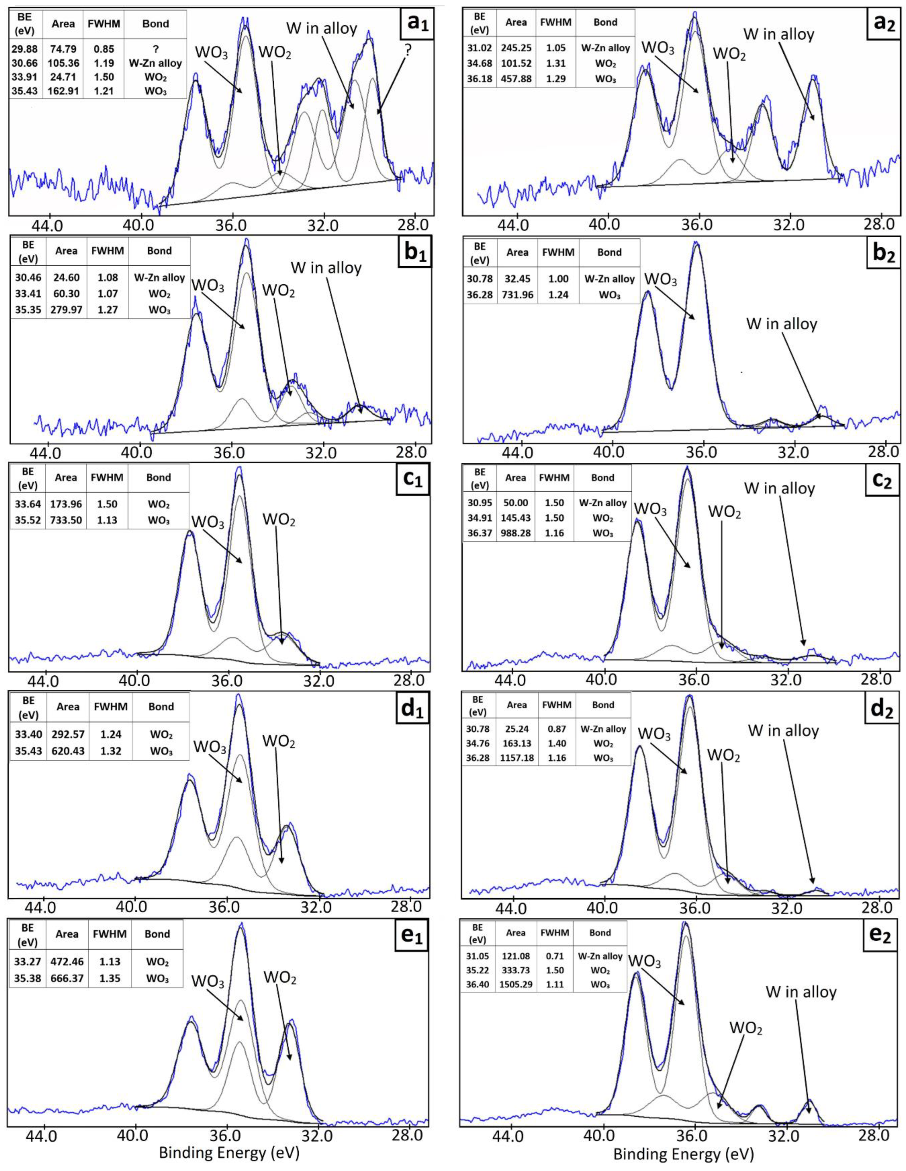 Coatings 13 02001 g007 Coatings 13 02001 g007