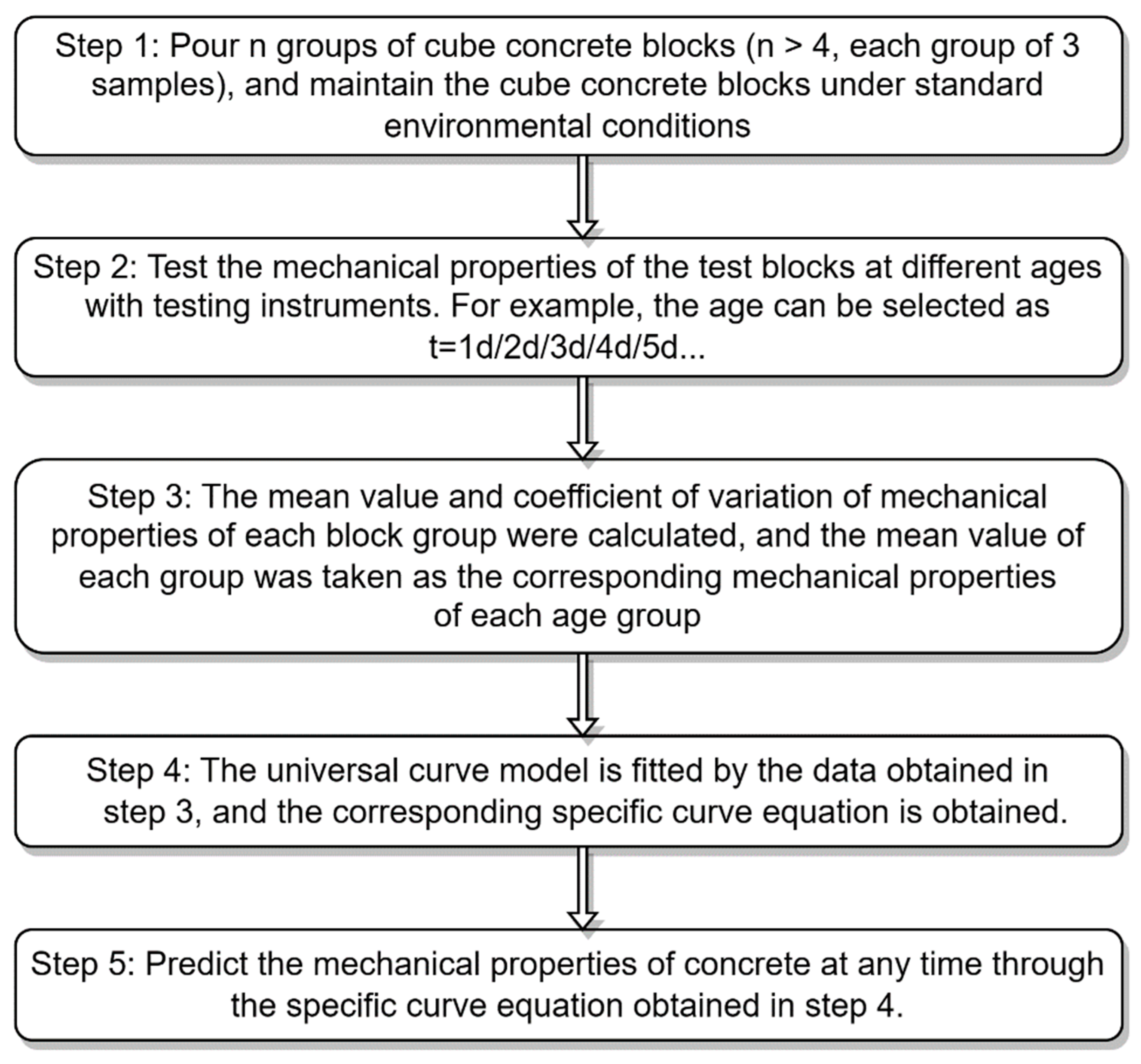 Coatings 13 02002 g001