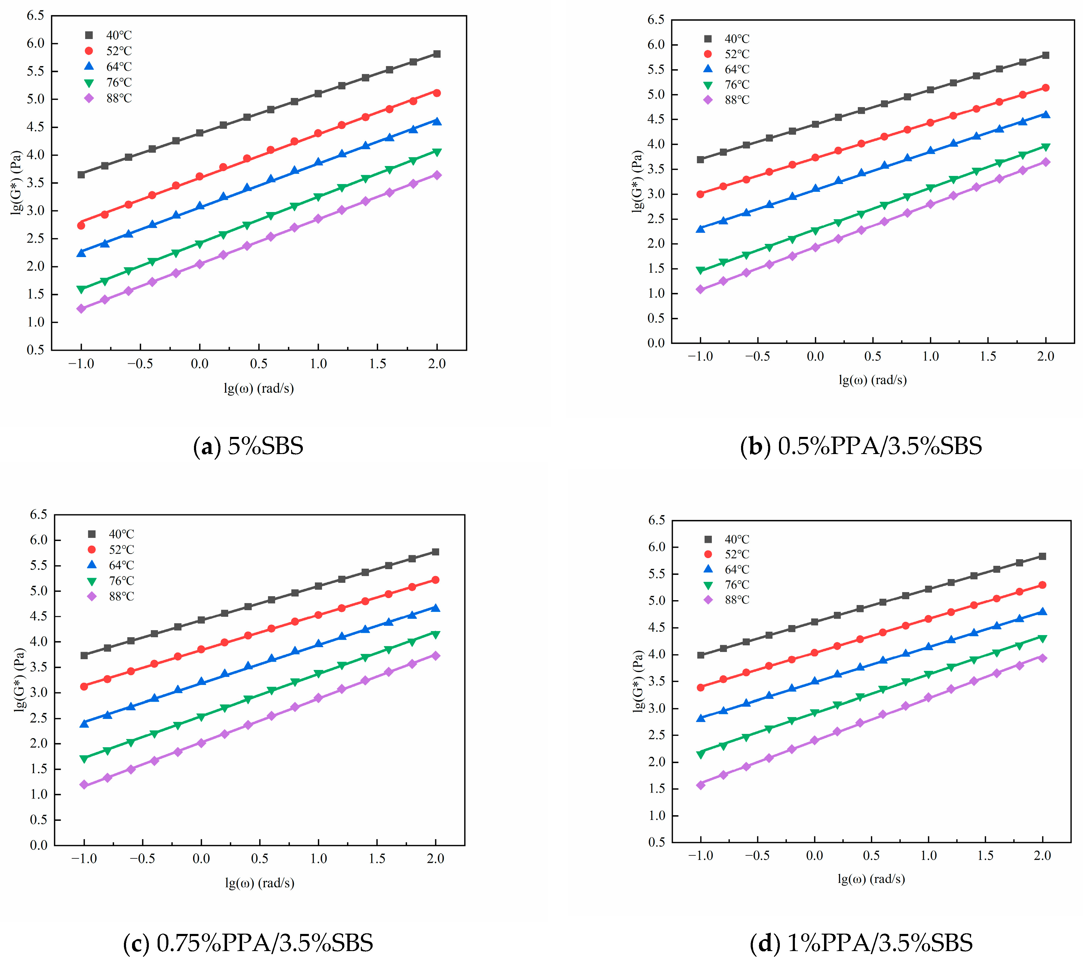 Coatings 13 02003 g005
