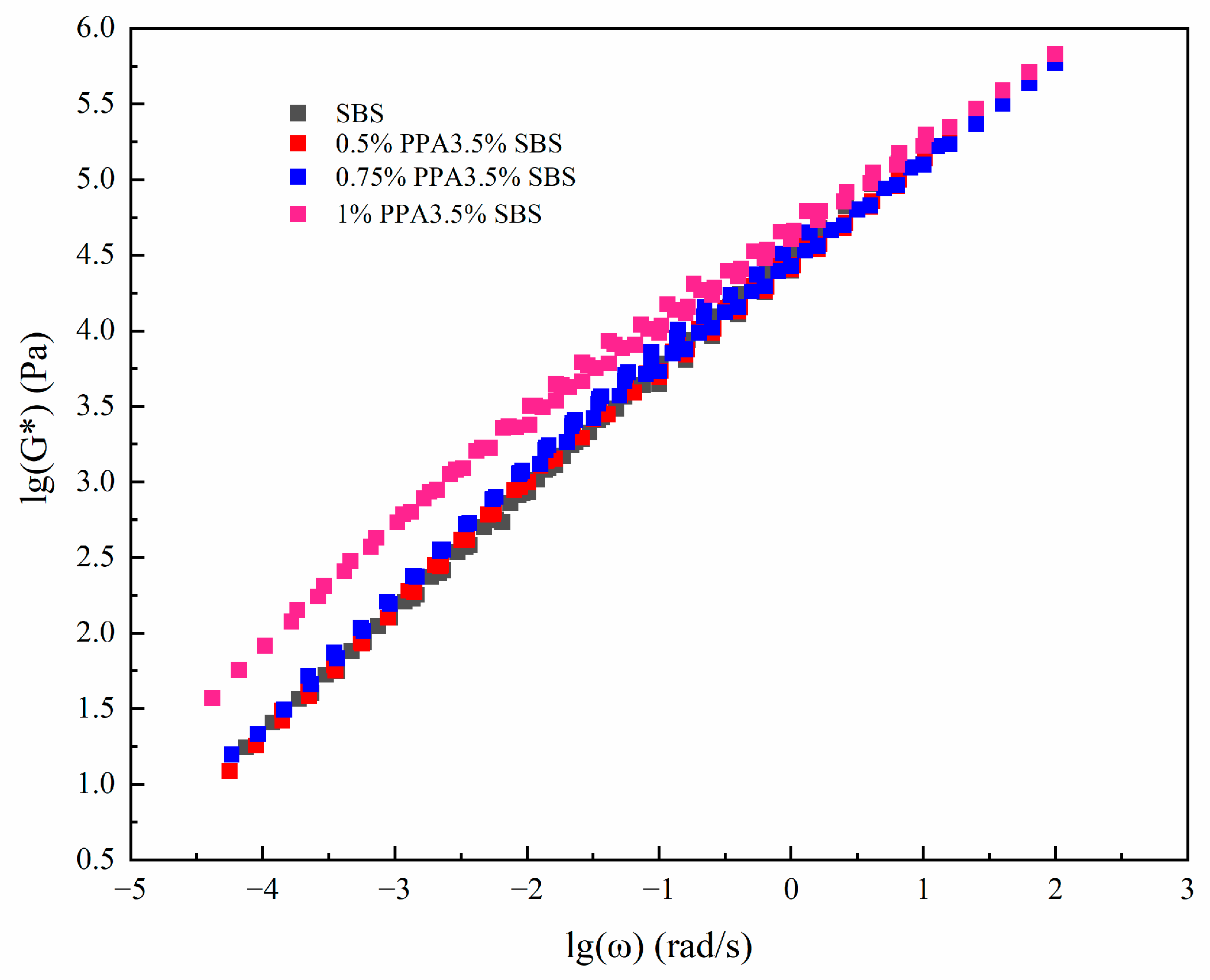 Coatings 13 02003 g006