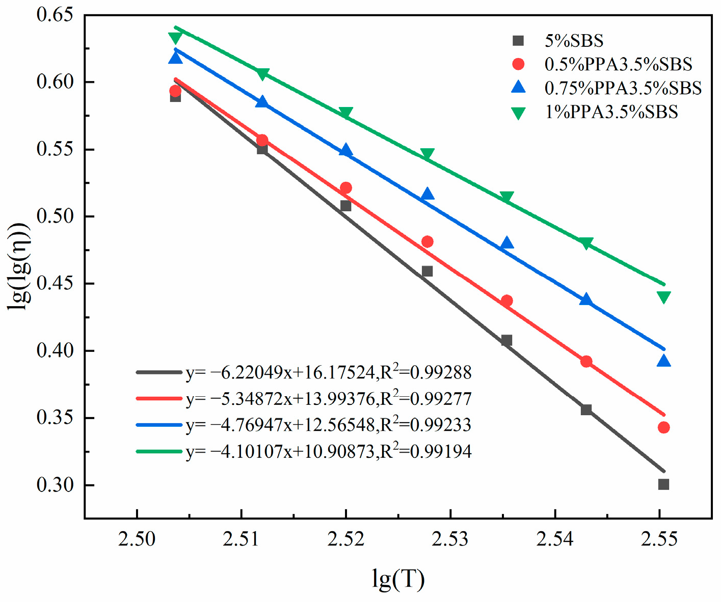 Coatings 13 02003 g010