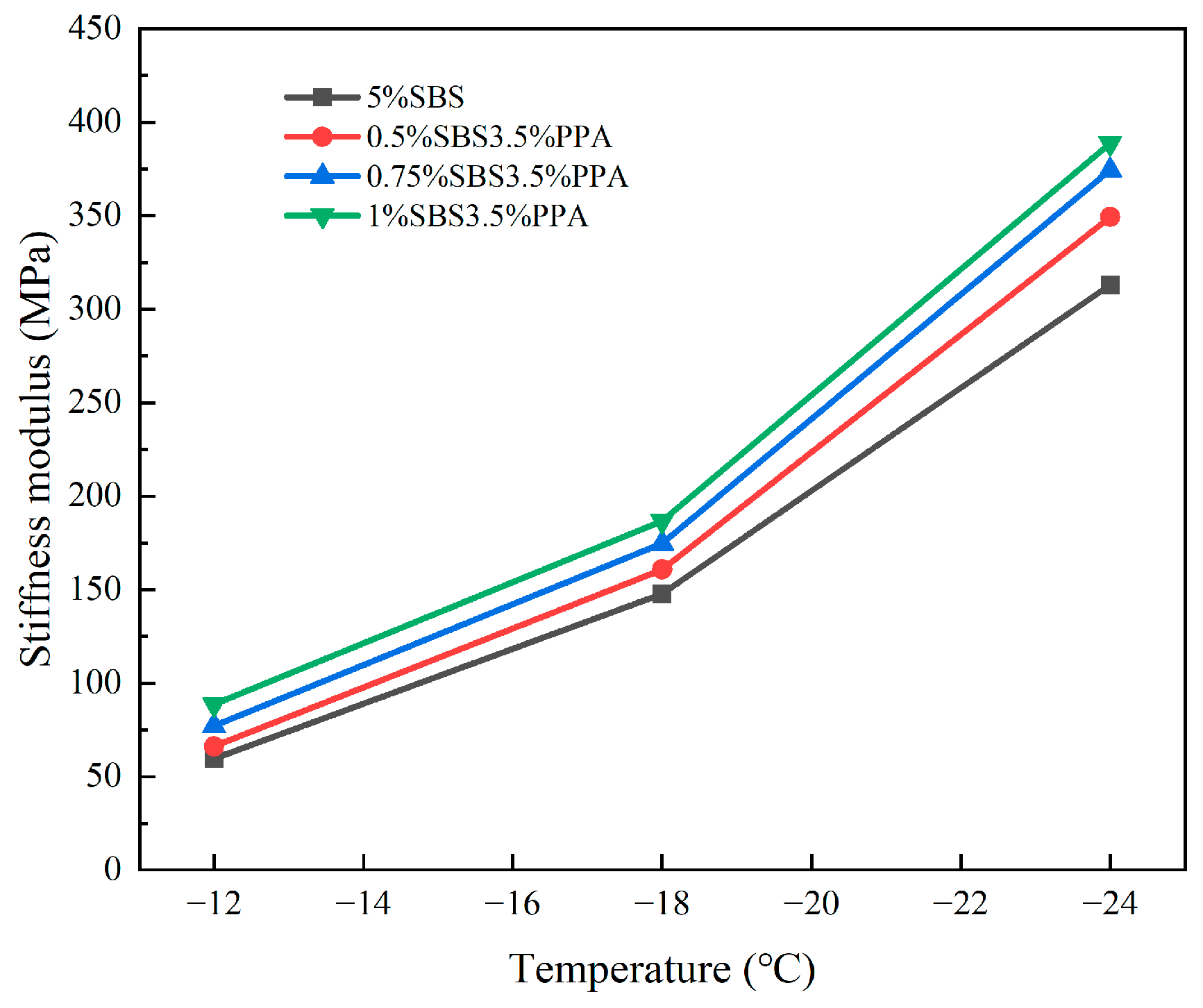 Coatings 13 02003 g011