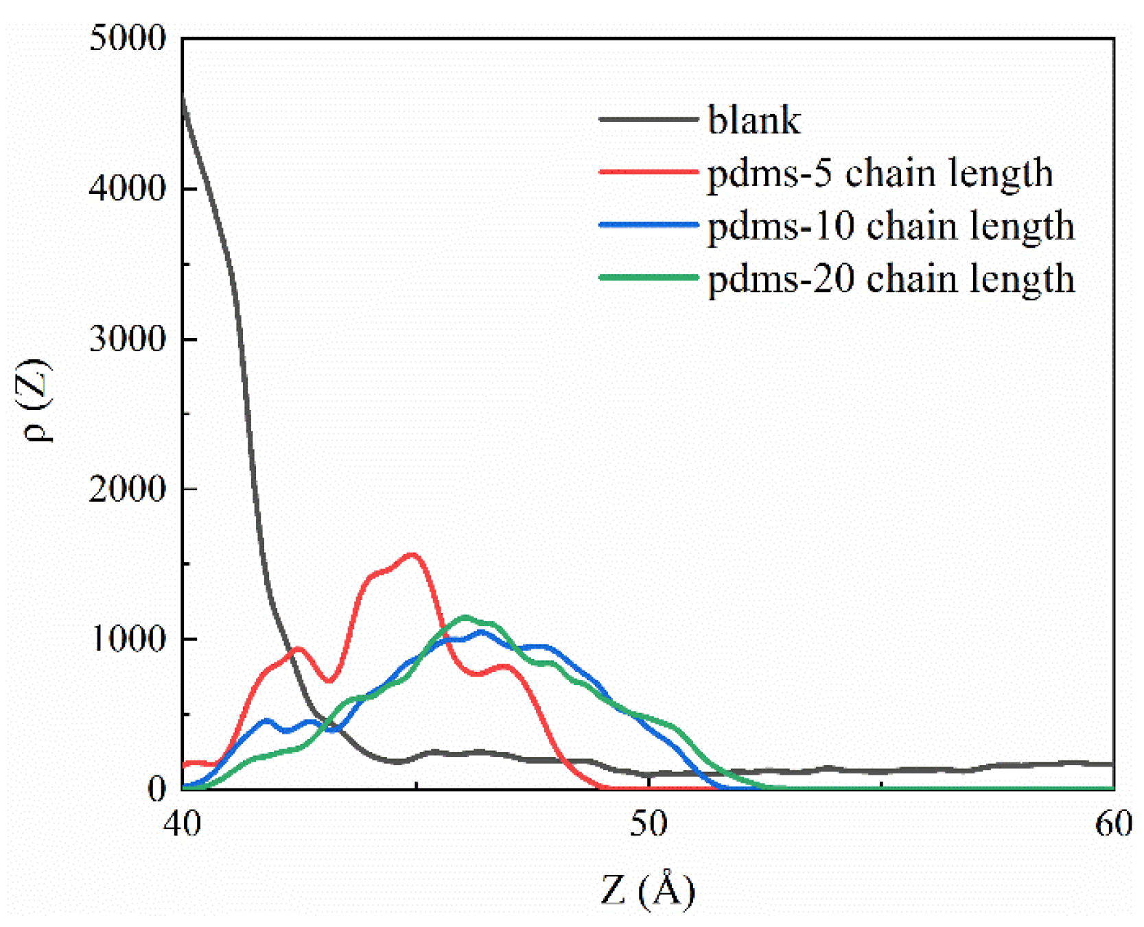 Coatings 13 02004 g010