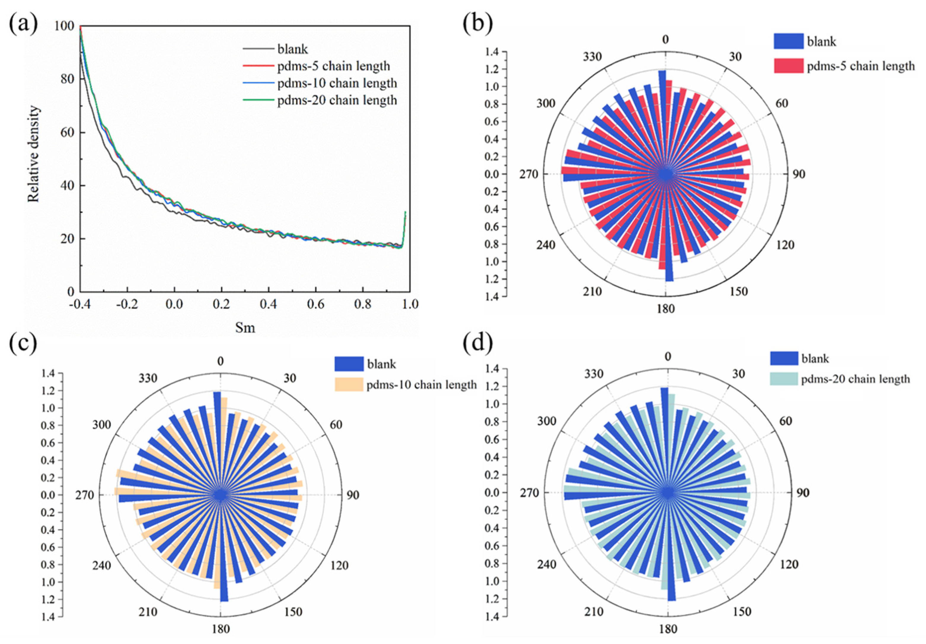 Coatings 13 02004 g015