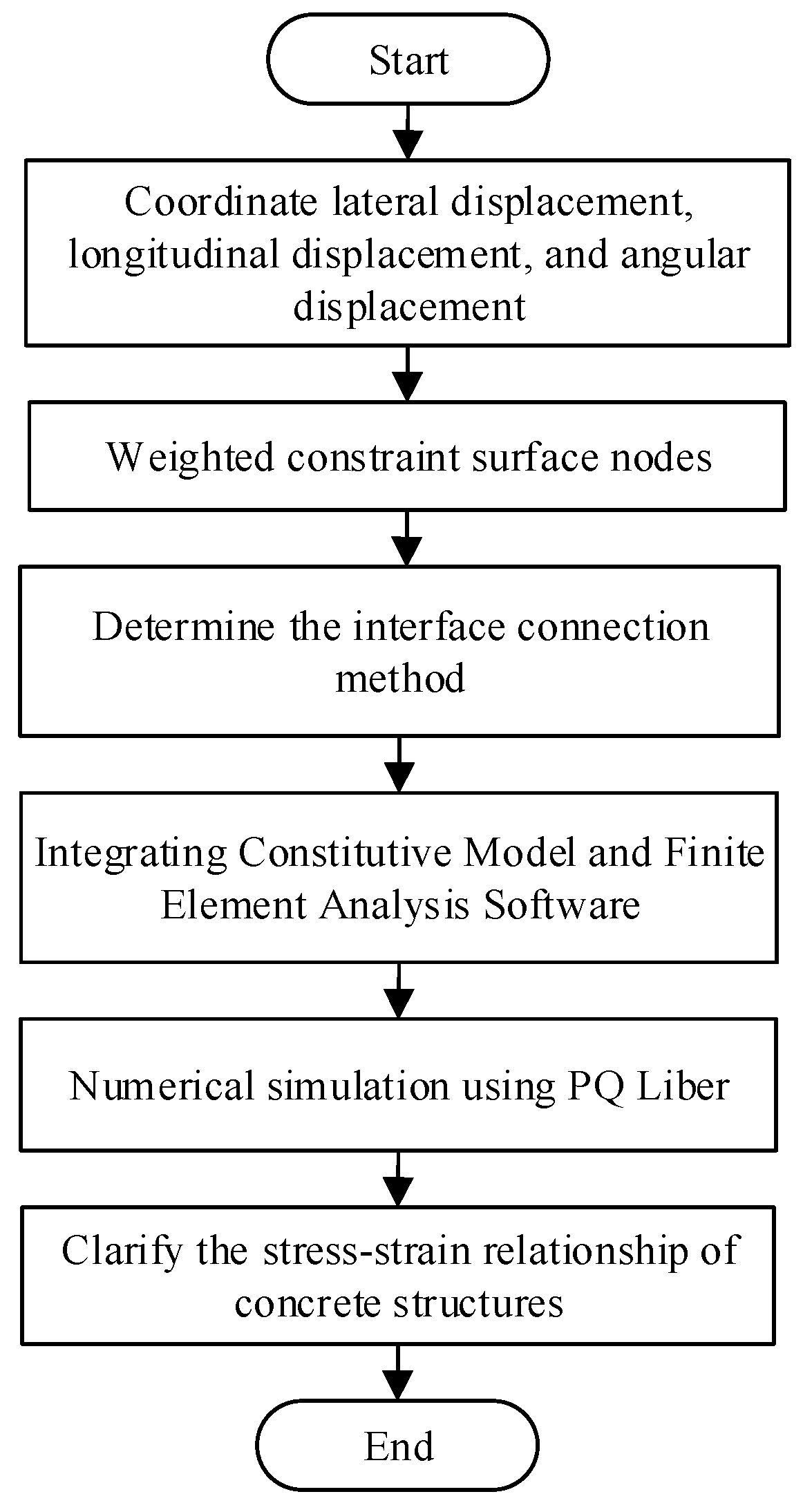 Coatings 13 02005 g001