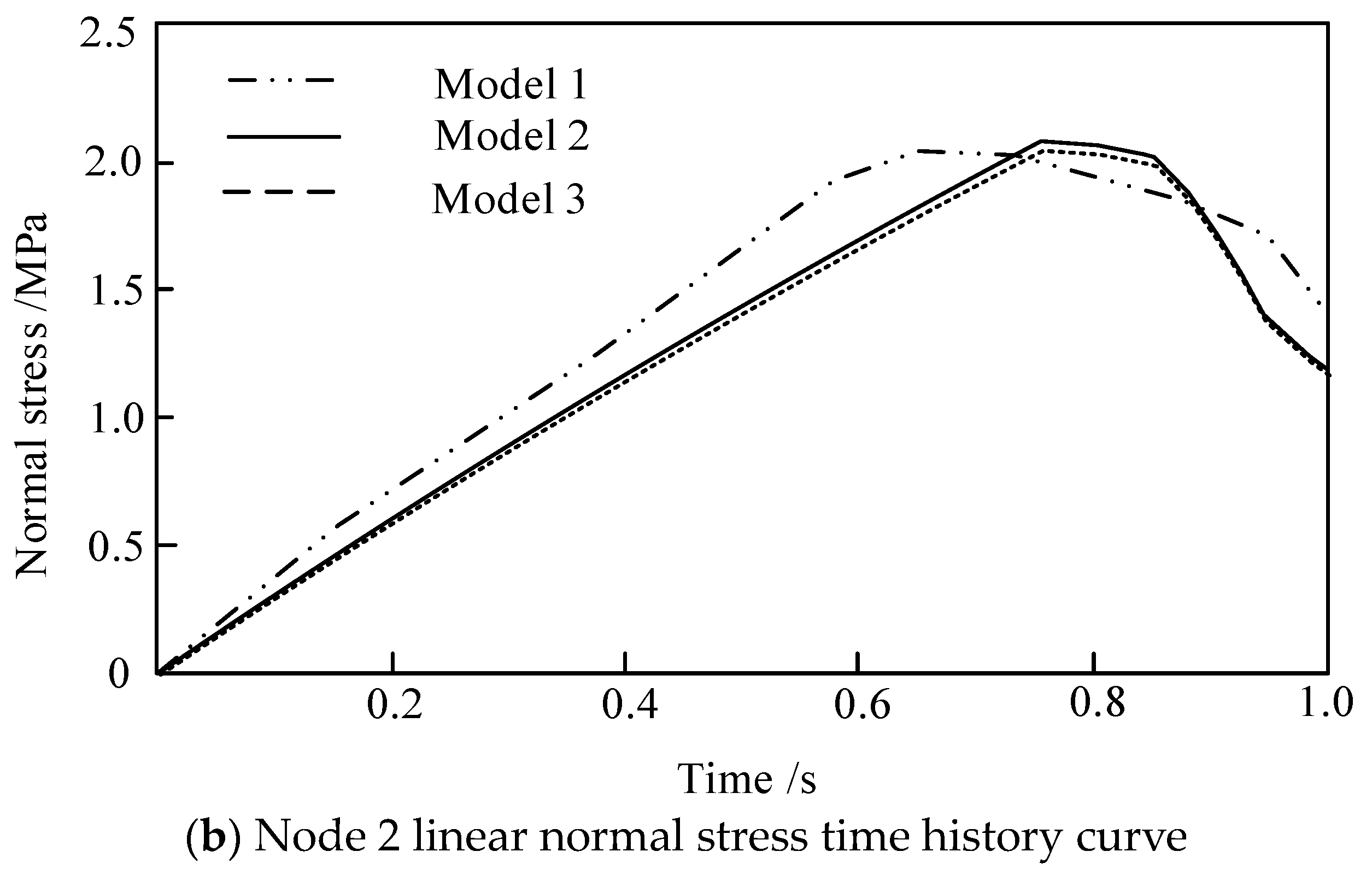 Coatings 13 02005 g006b