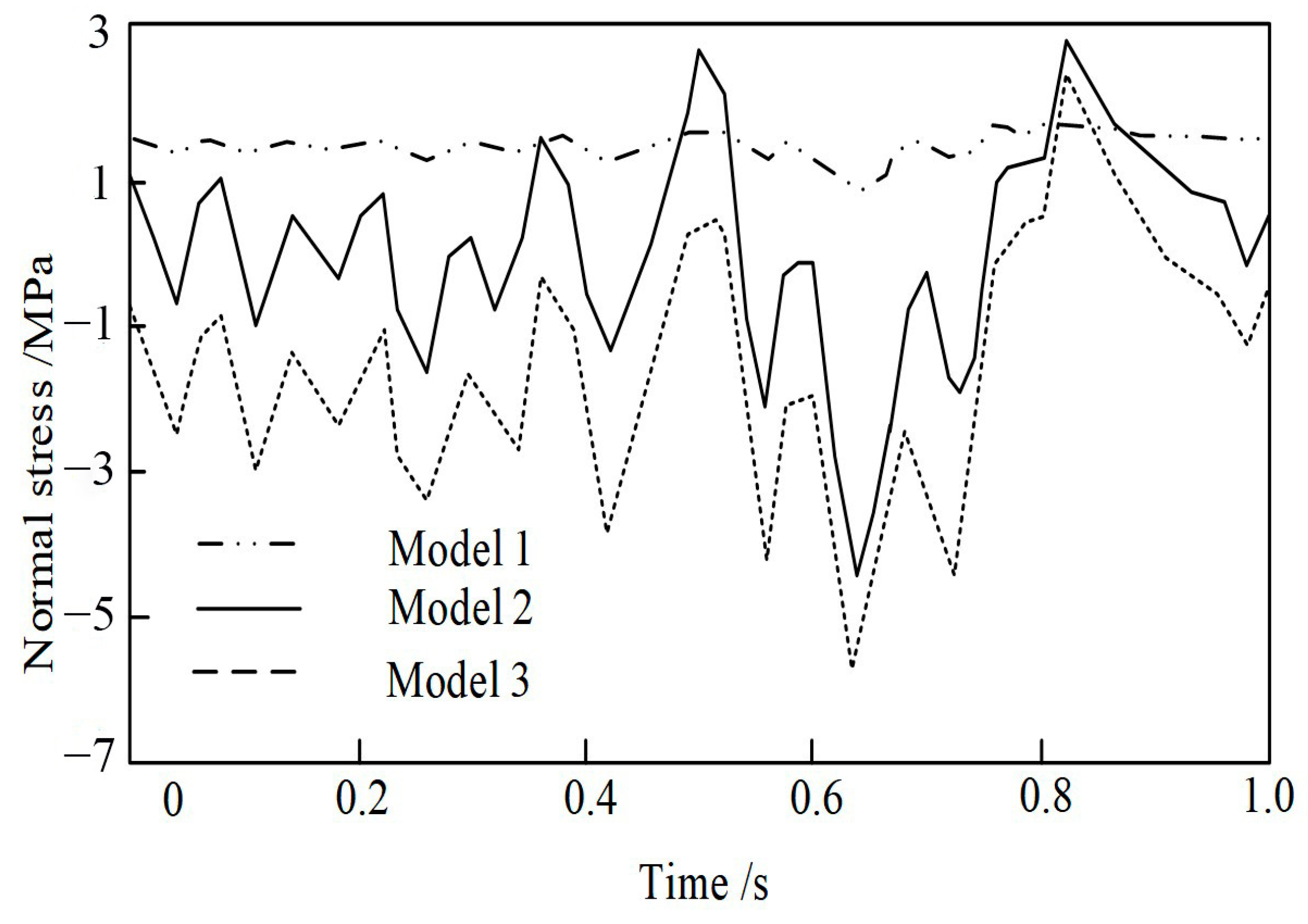Coatings 13 02005 g007