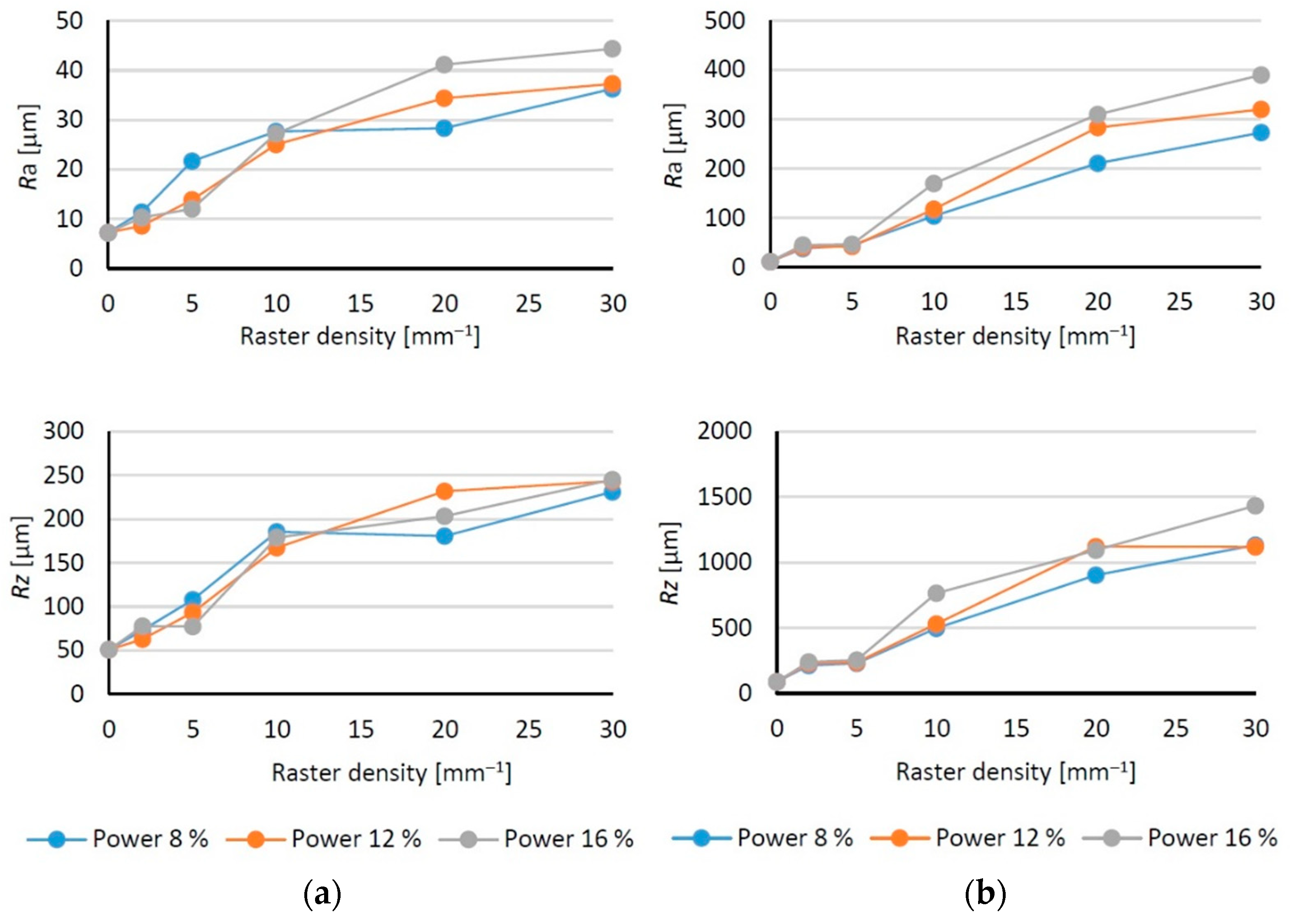 Coatings 13 02006 g006