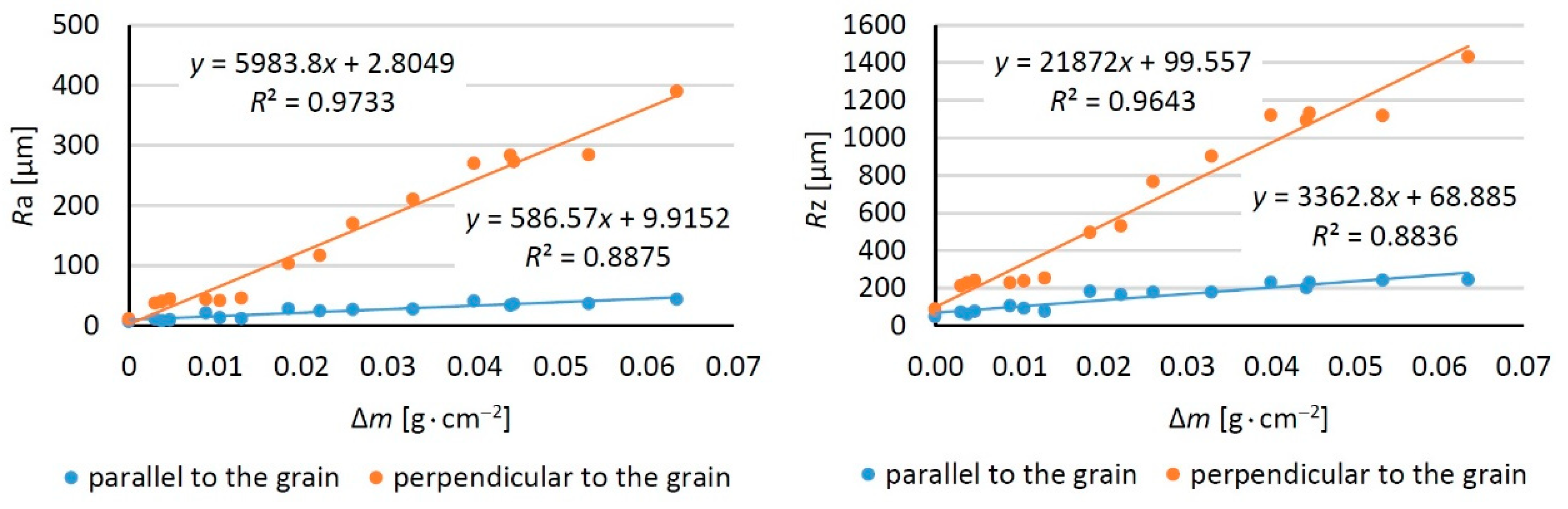 Coatings 13 02006 g007