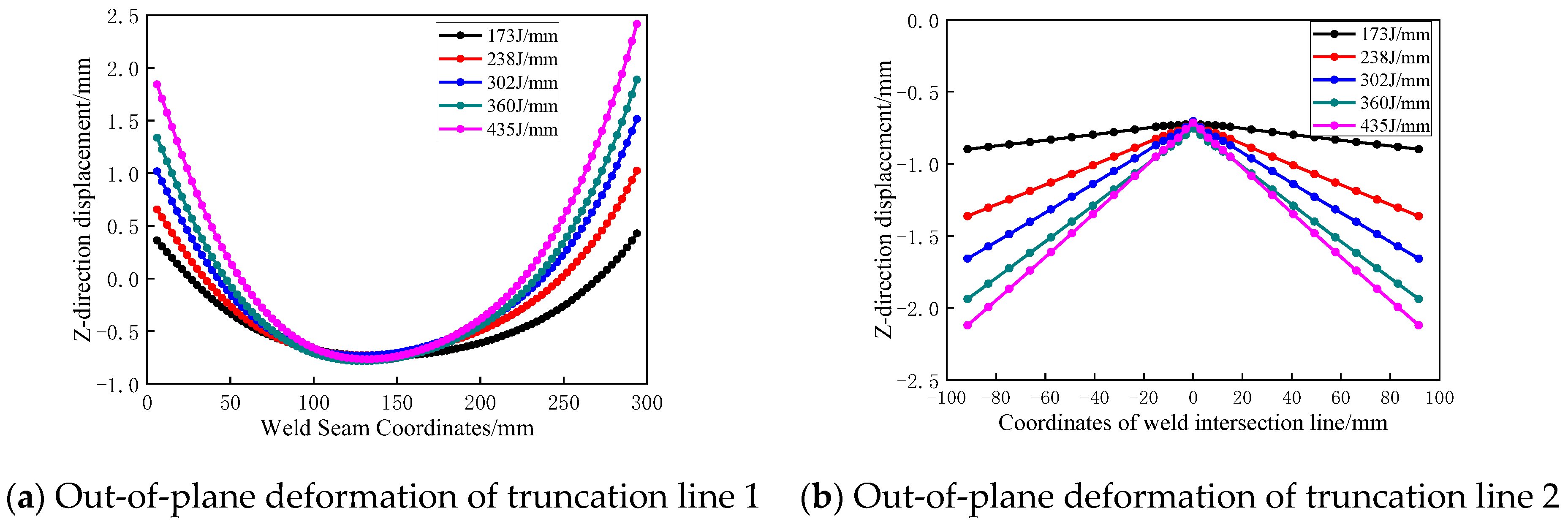 Coatings 13 02008 g007