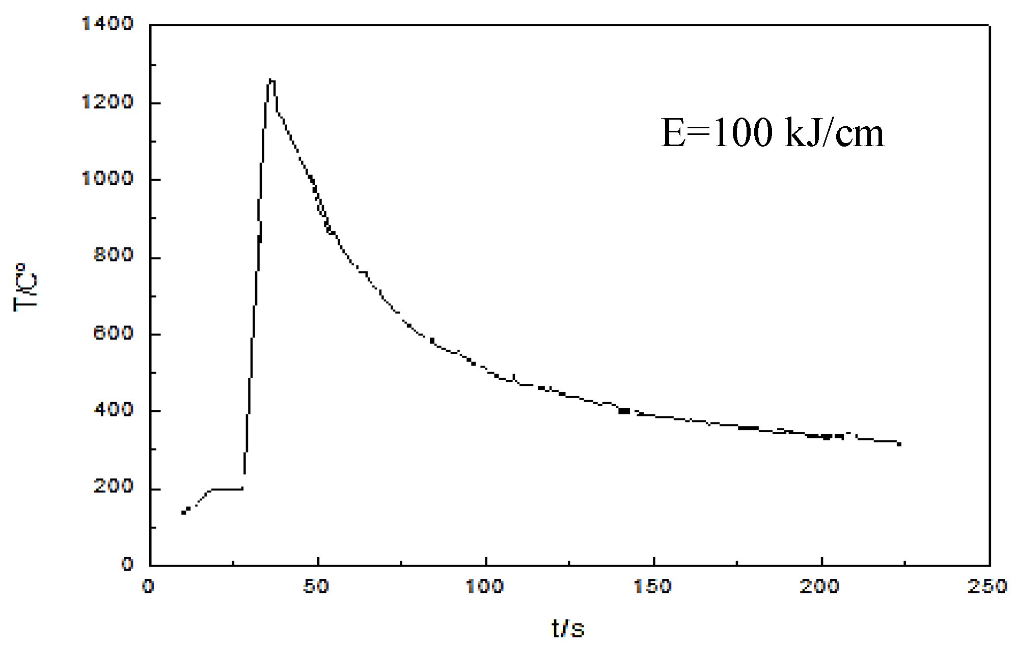 Coatings 13 02009 g004