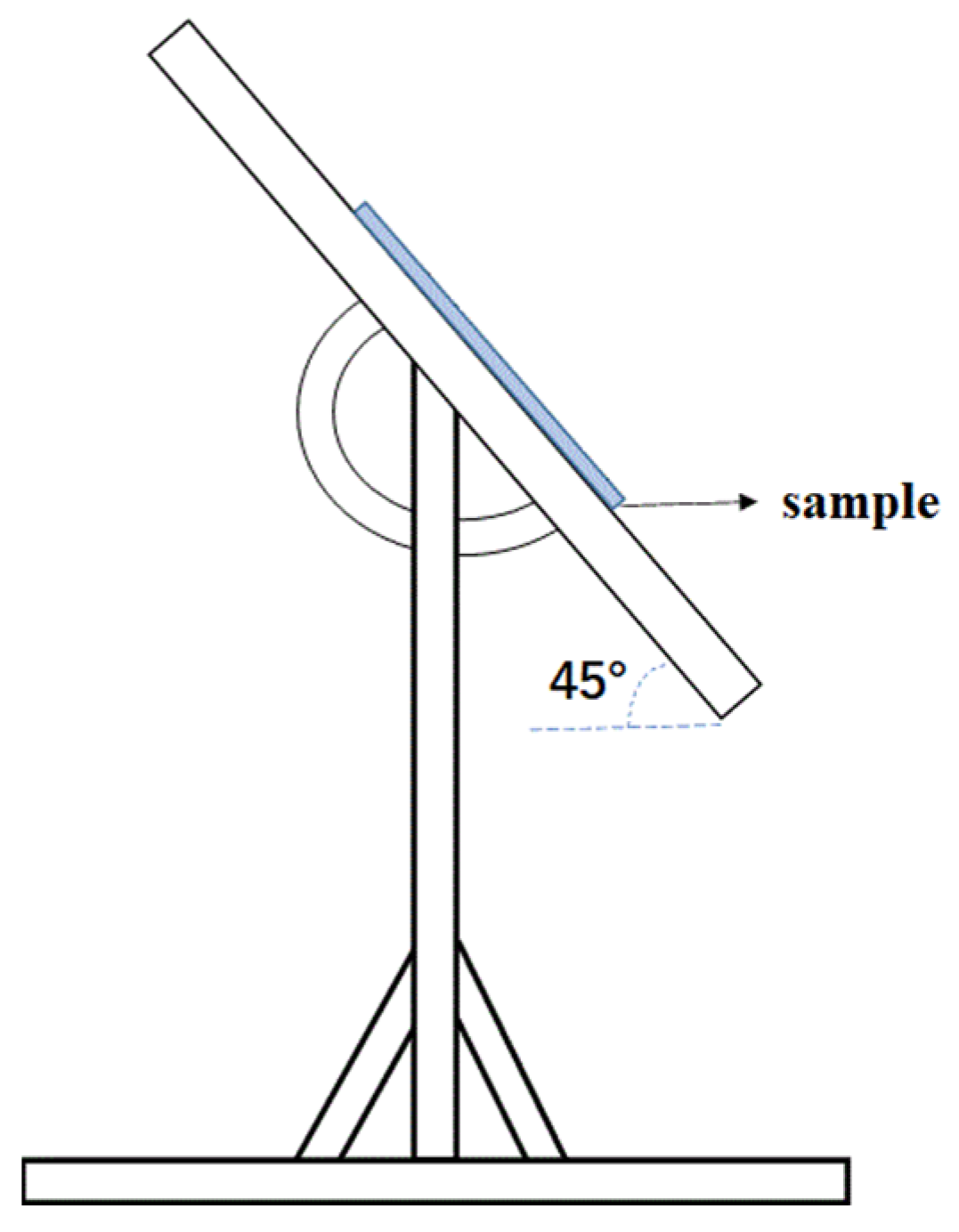 Coatings 13 02013 g002