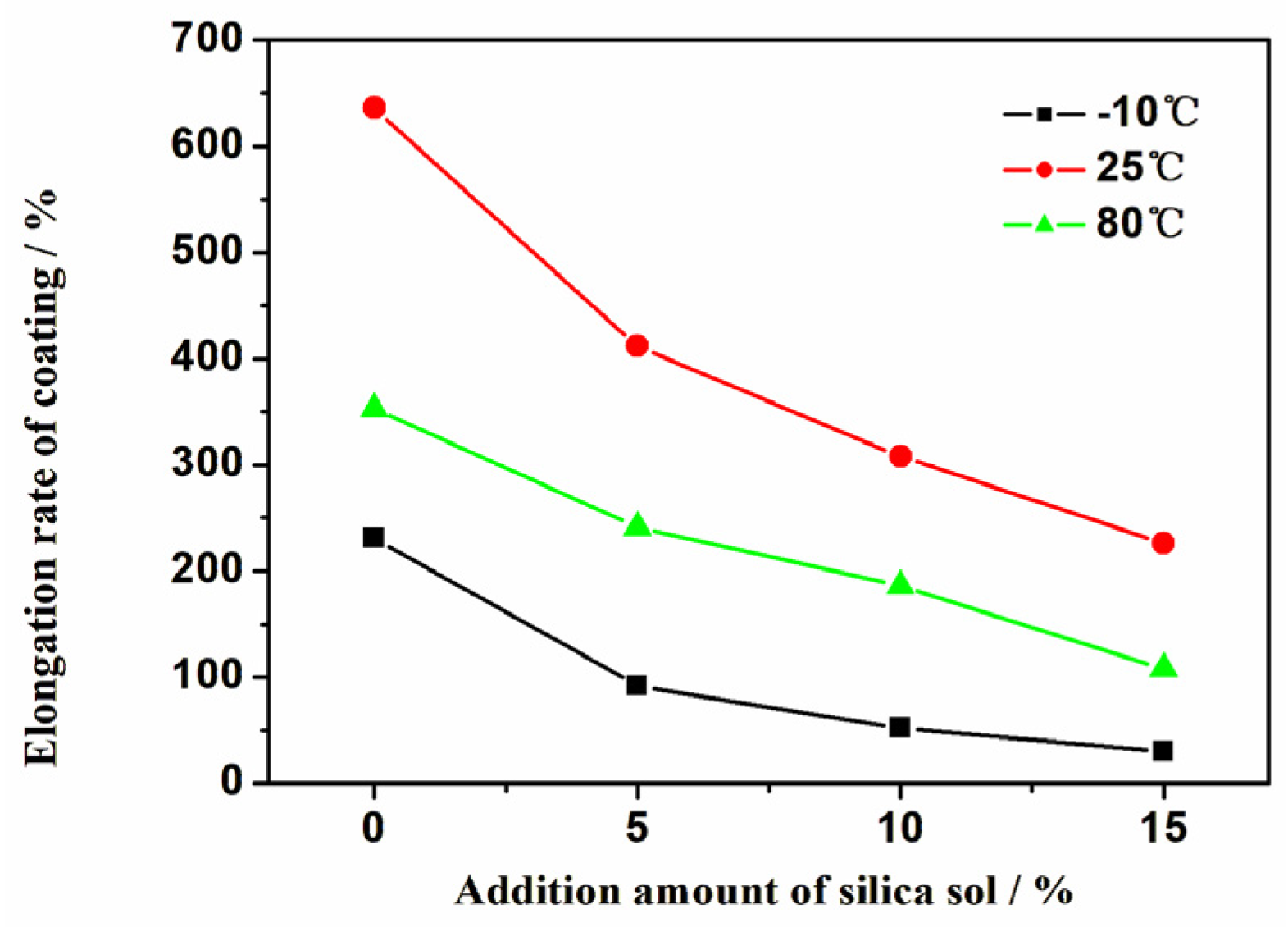 Coatings 13 02013 g003