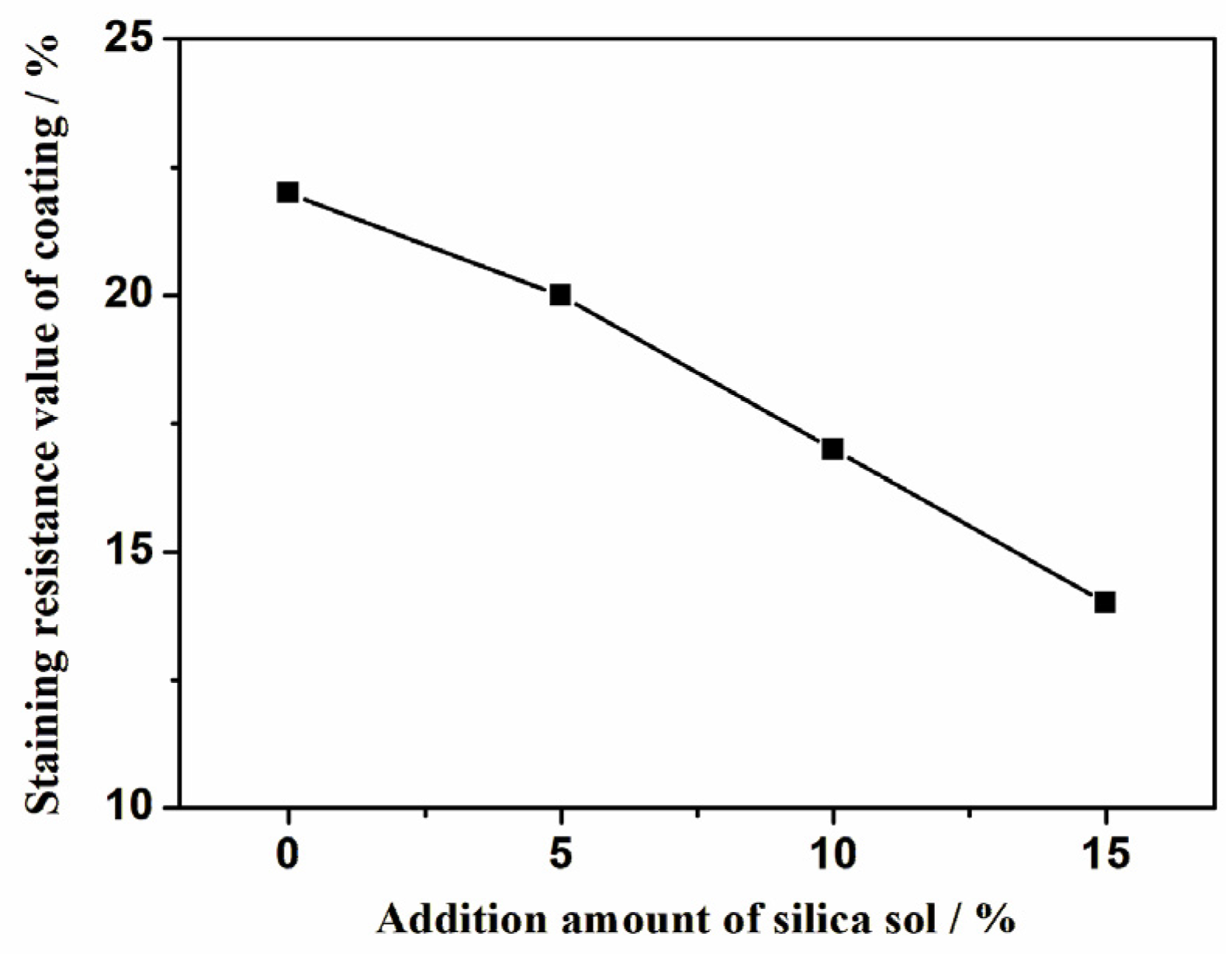 Coatings 13 02013 g005